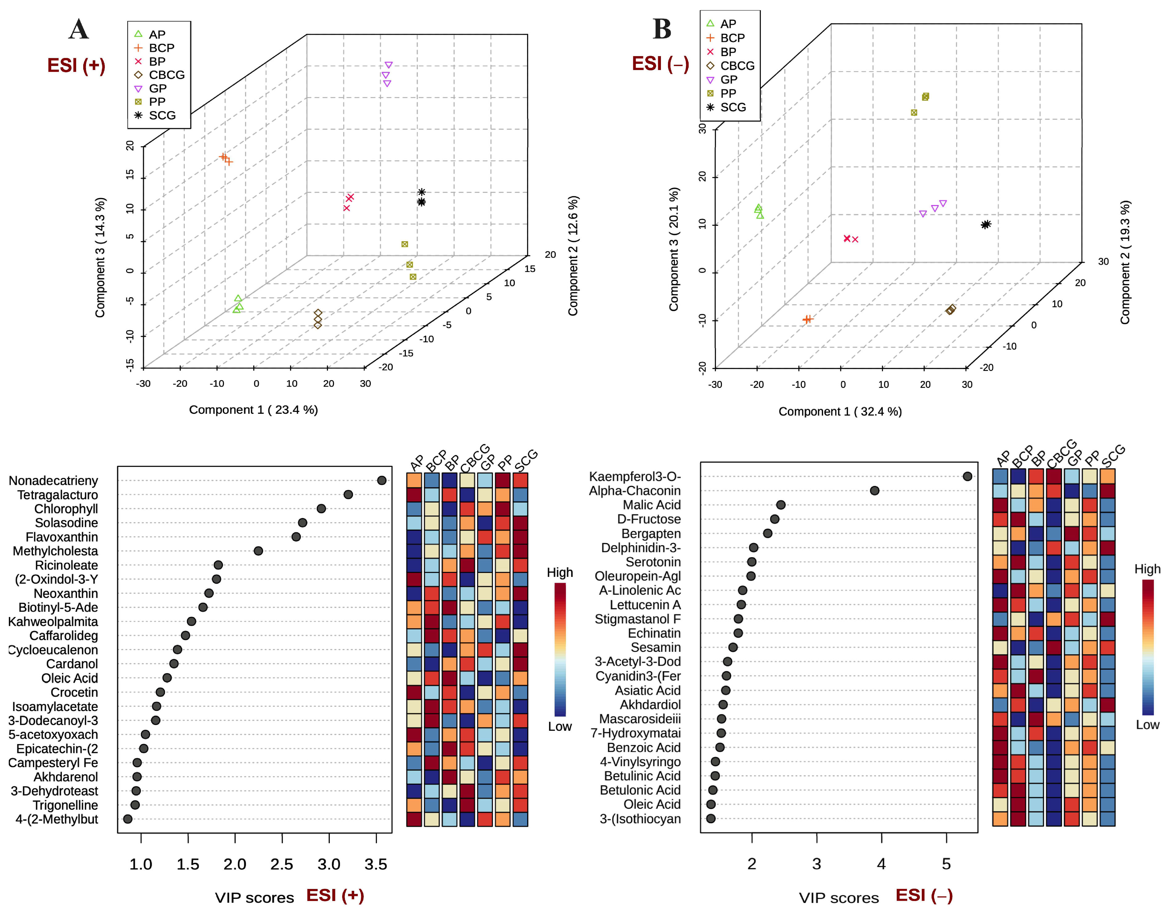 Antioxidants 13 00925 g006
