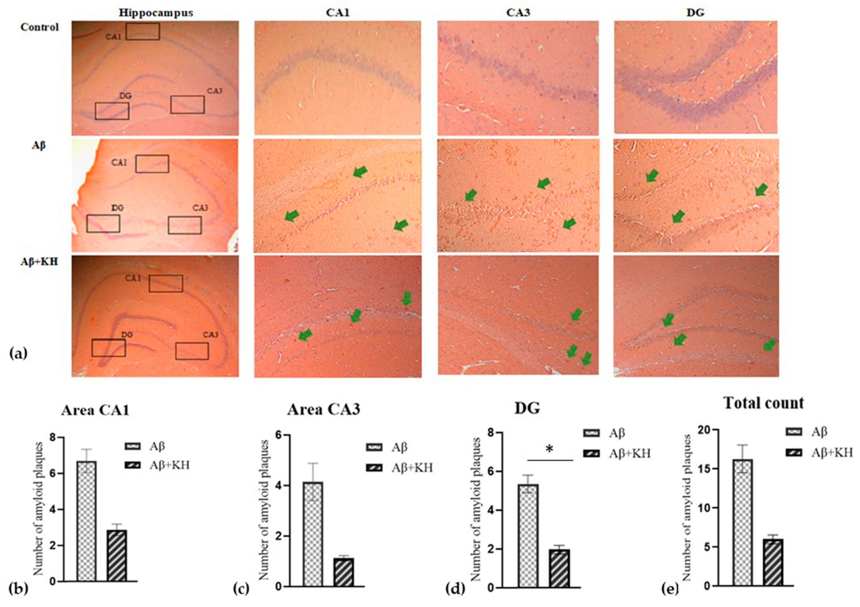 Antioxidants 13 00926 g004