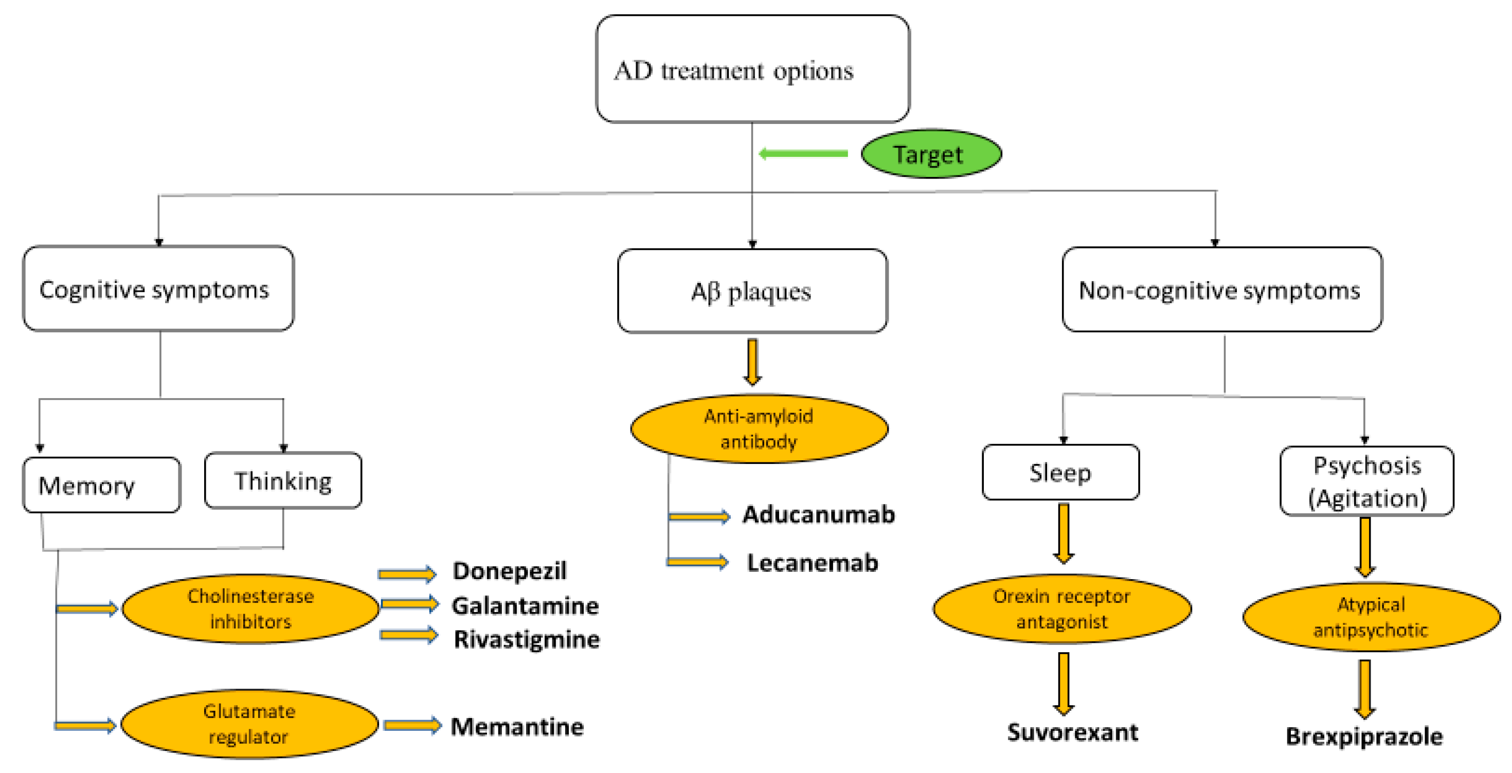 Antioxidants 13 00926 g007