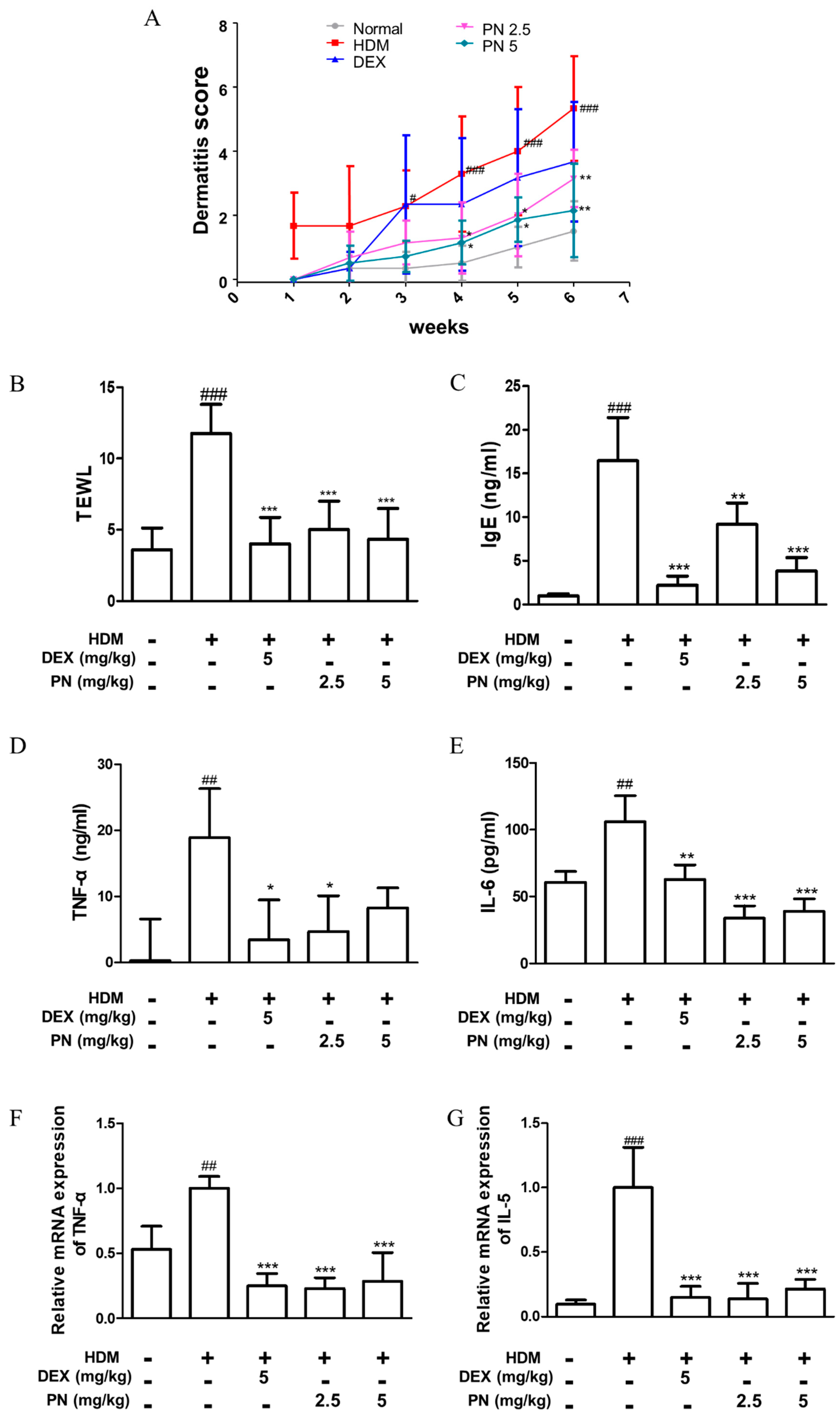 Antioxidants 13 00928 g001