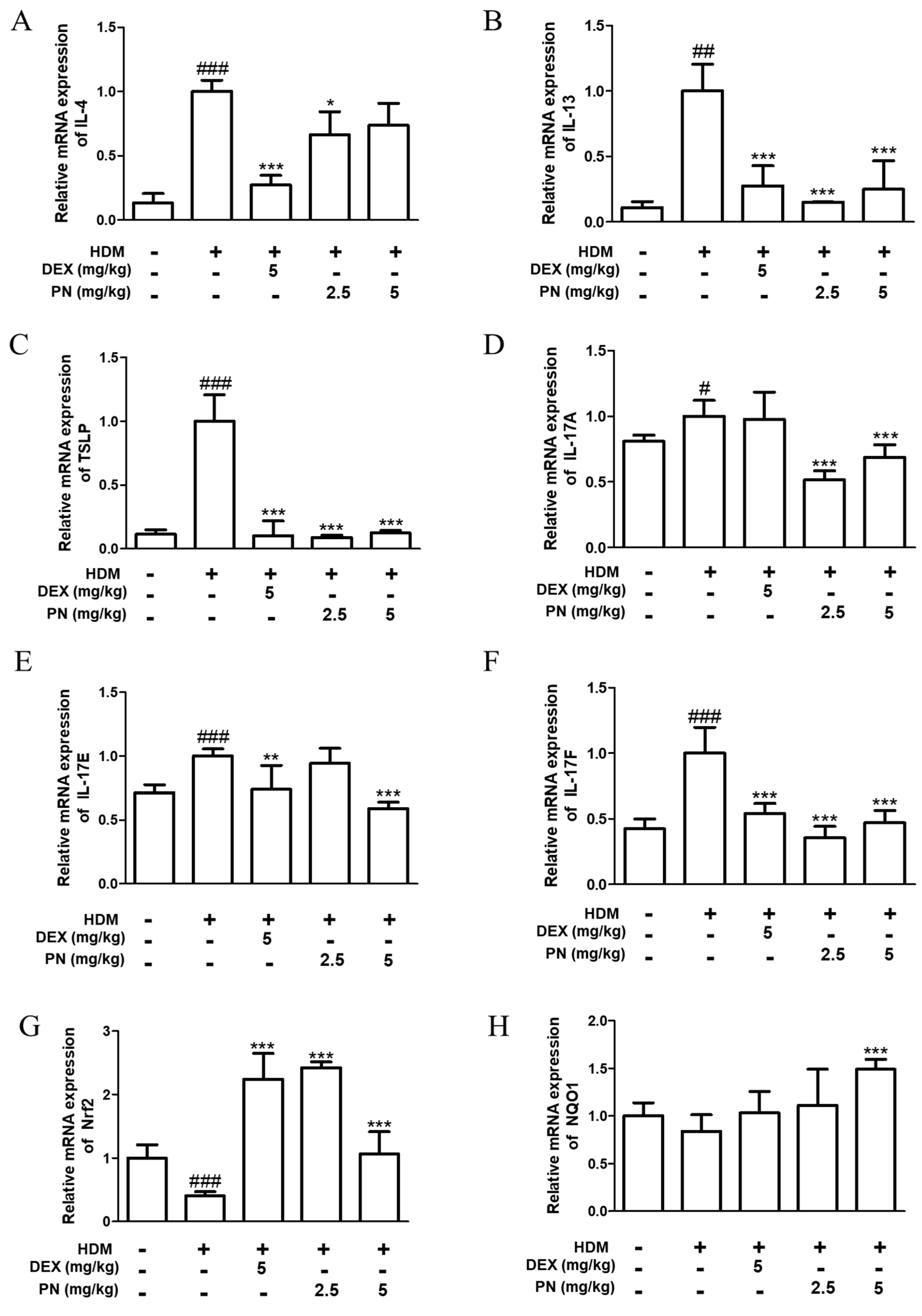 Antioxidants 13 00928 g003