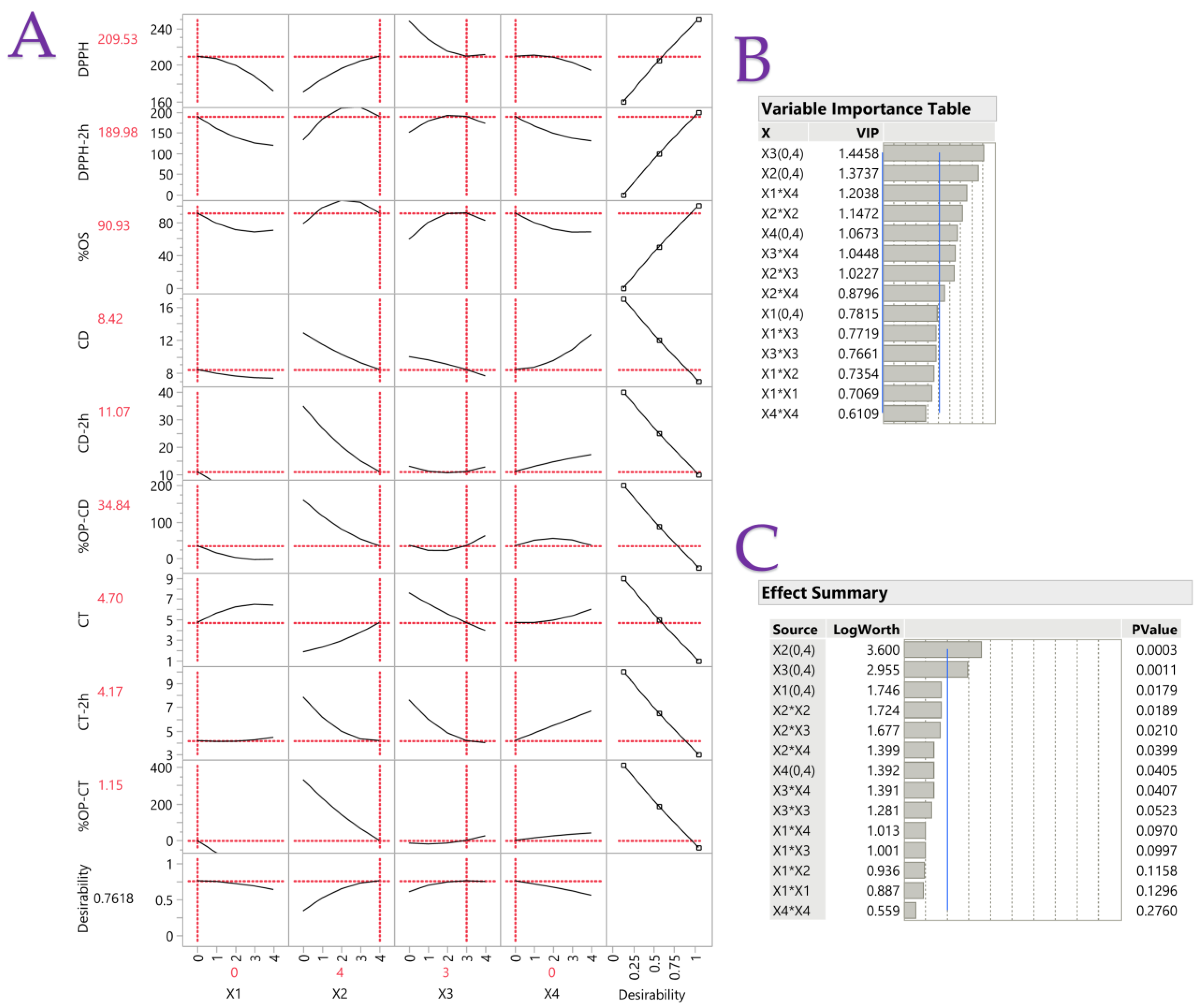 Antioxidants 13 00929 g001
