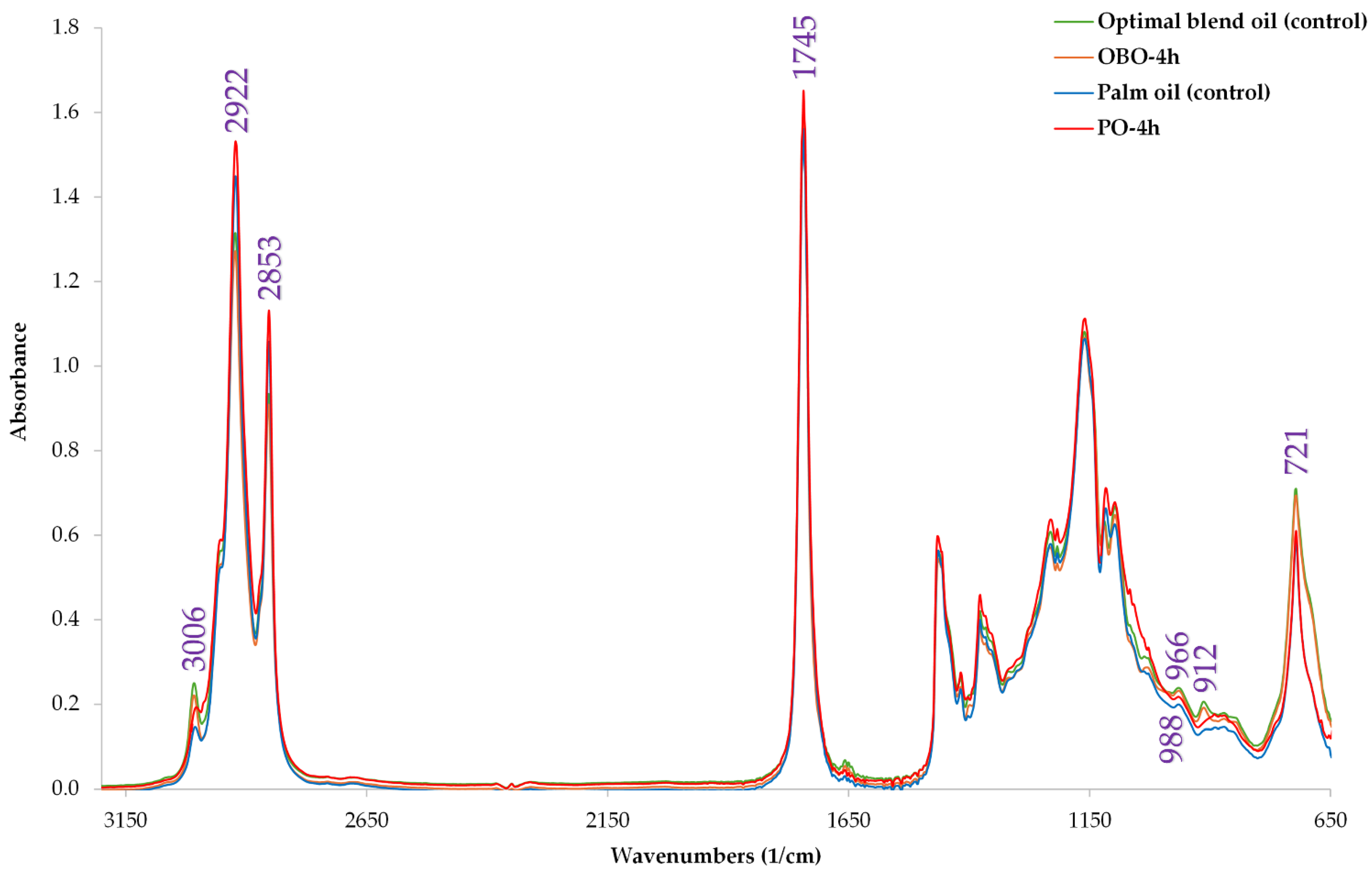 Antioxidants 13 00929 g003