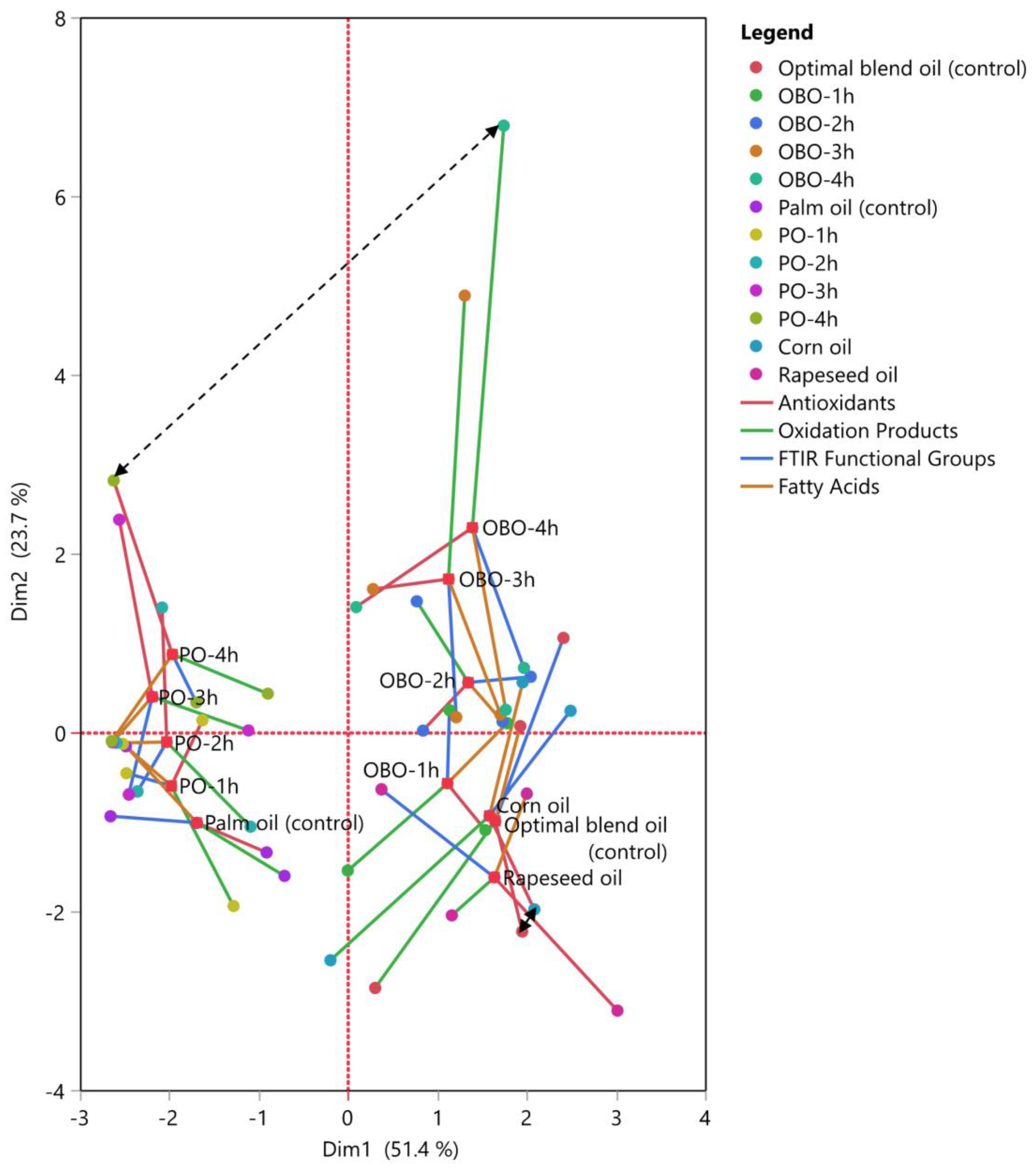 Antioxidants 13 00929 g005