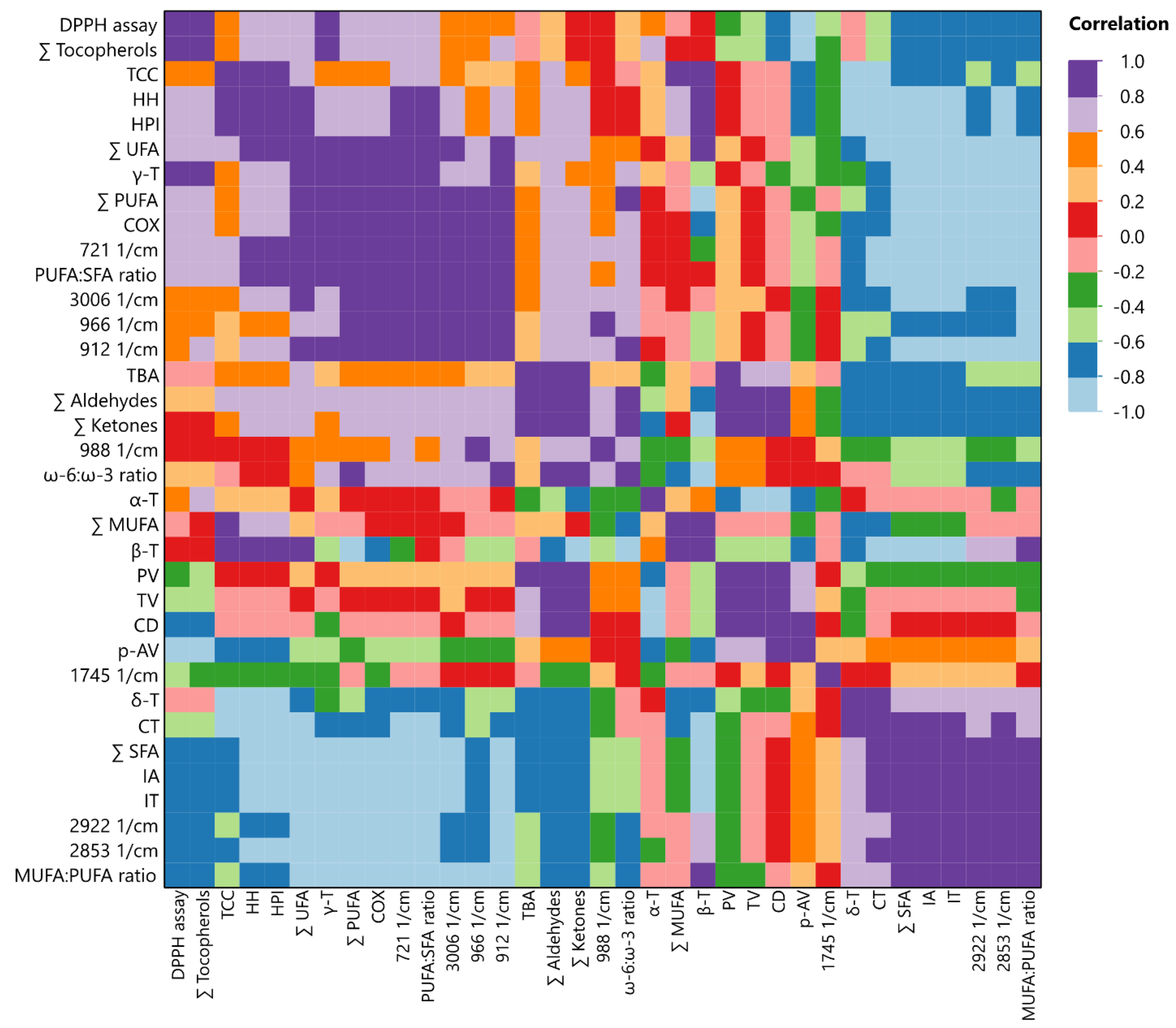 Antioxidants 13 00929 g006