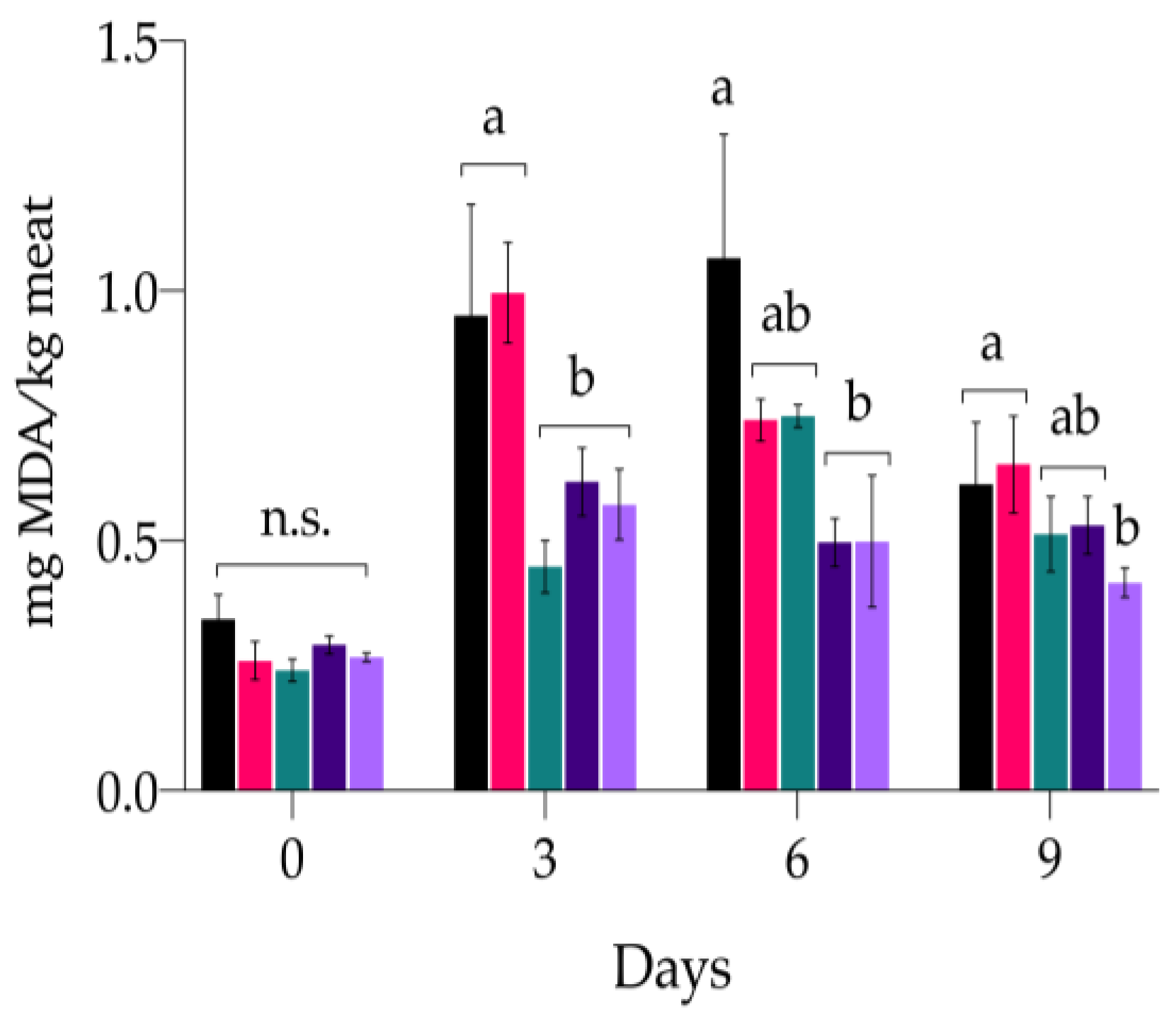 Antioxidants 13 00930 g002