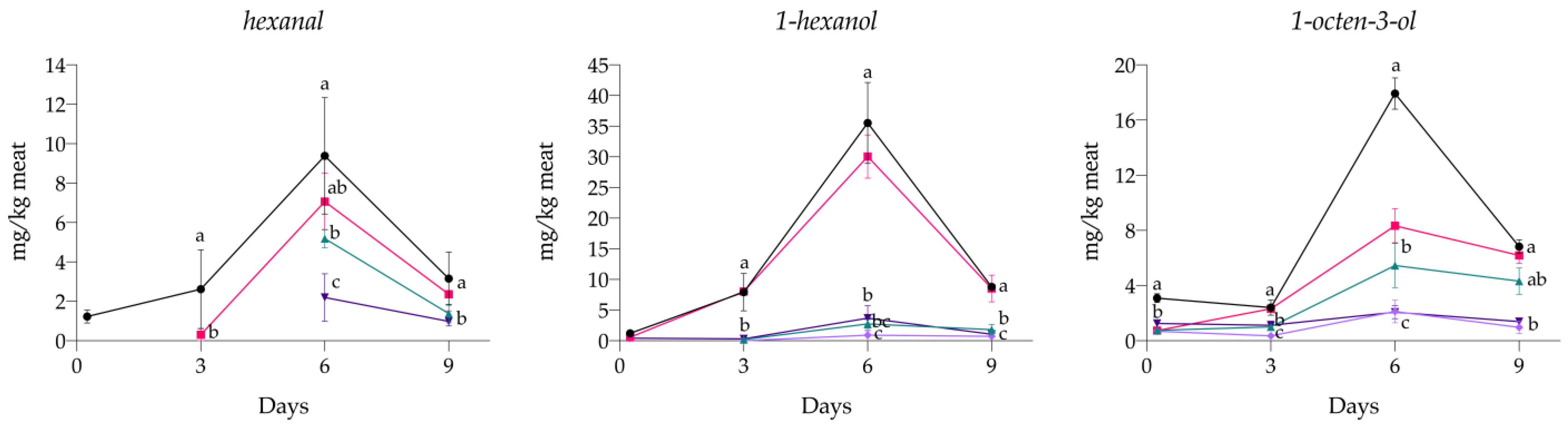 Antioxidants 13 00930 g003