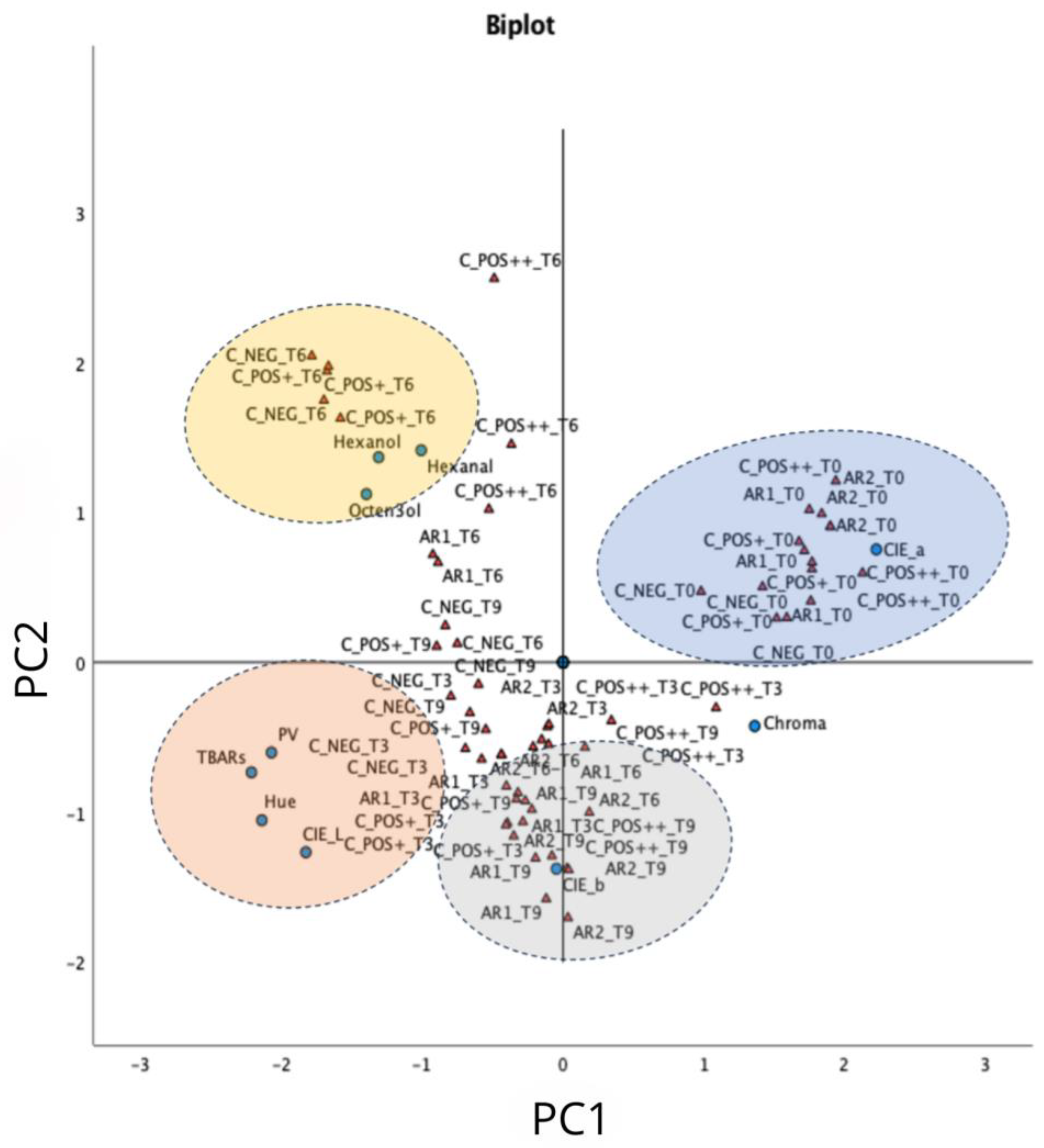 Antioxidants 13 00930 g004
