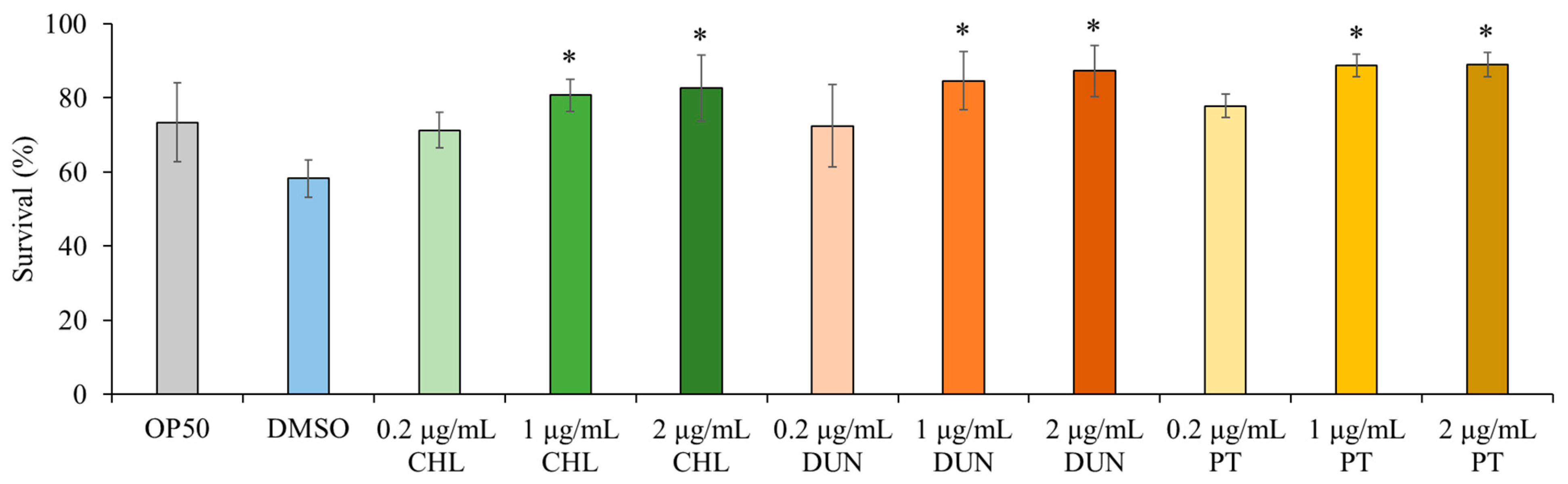 Antioxidants 13 00931 g004