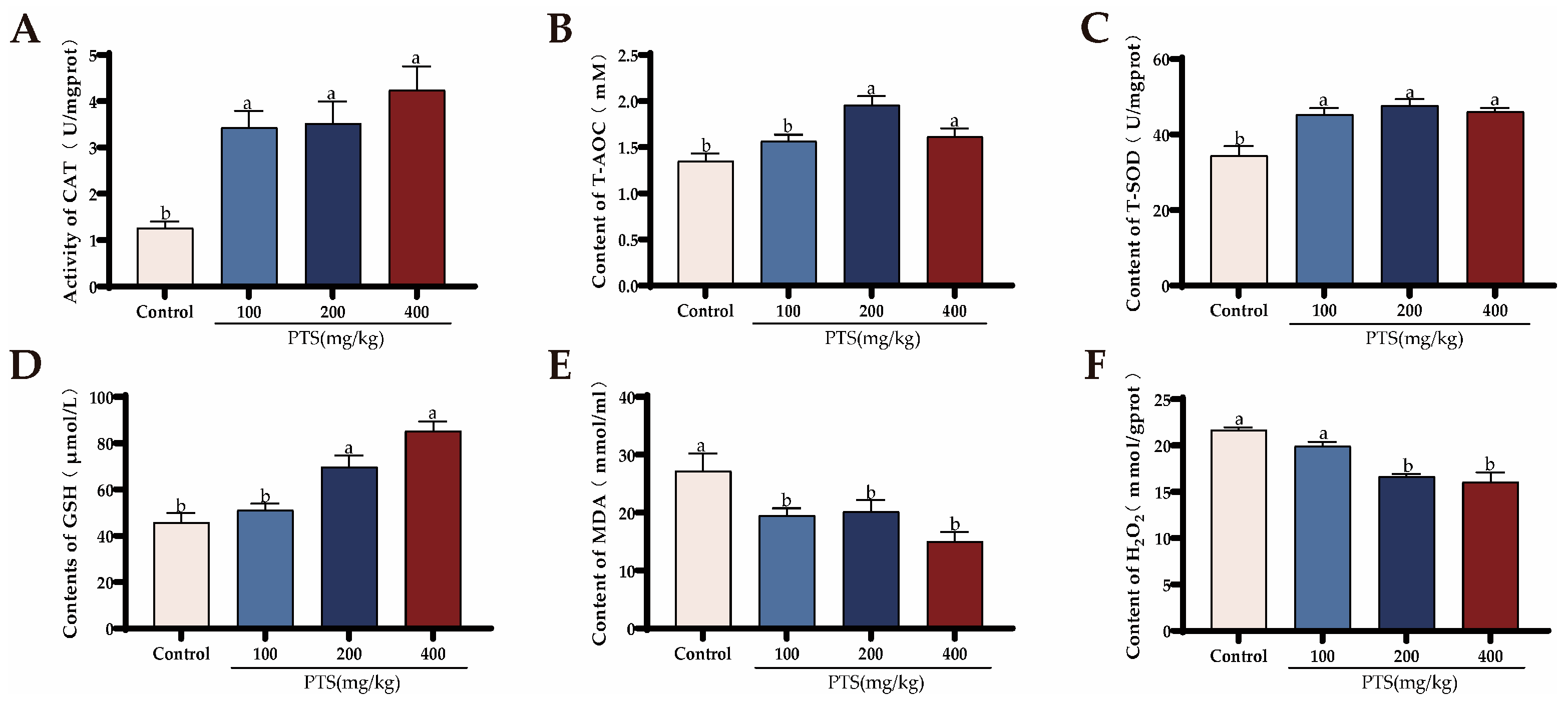 Antioxidants 13 00935 g002