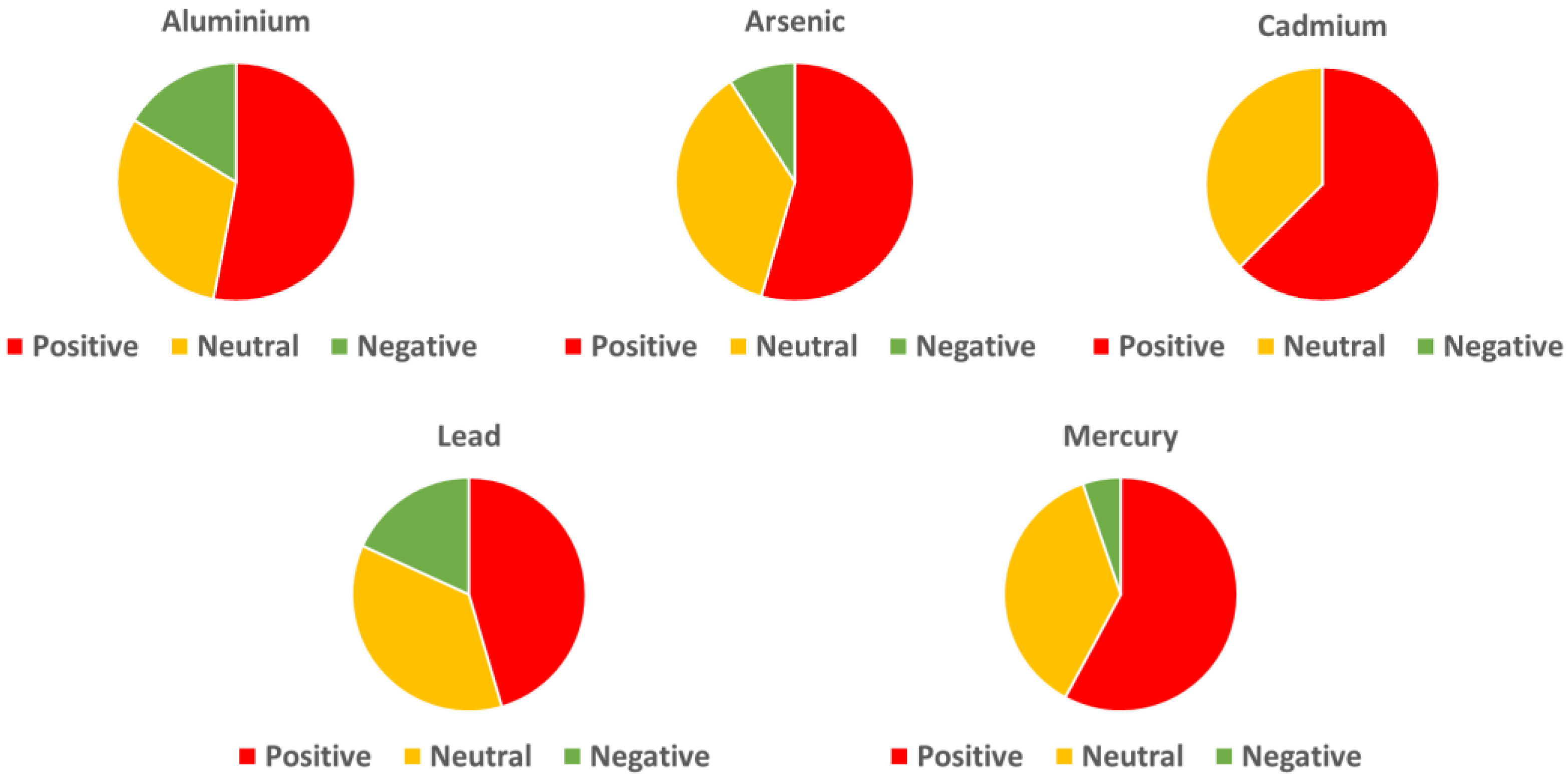 Antioxidants 13 00938 g006 Antioxidants 13 00938 g006