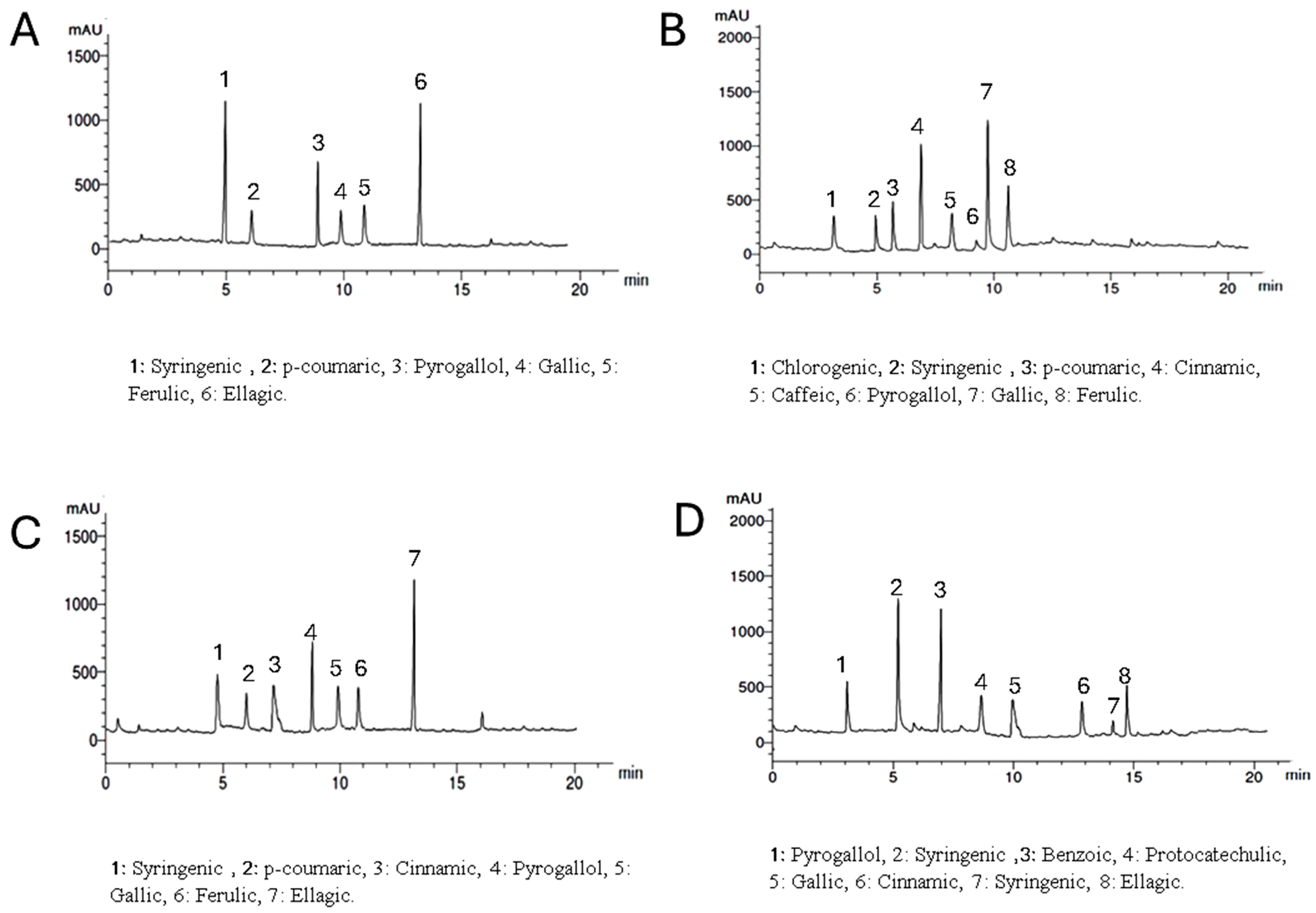 Antioxidants 13 00939 g002