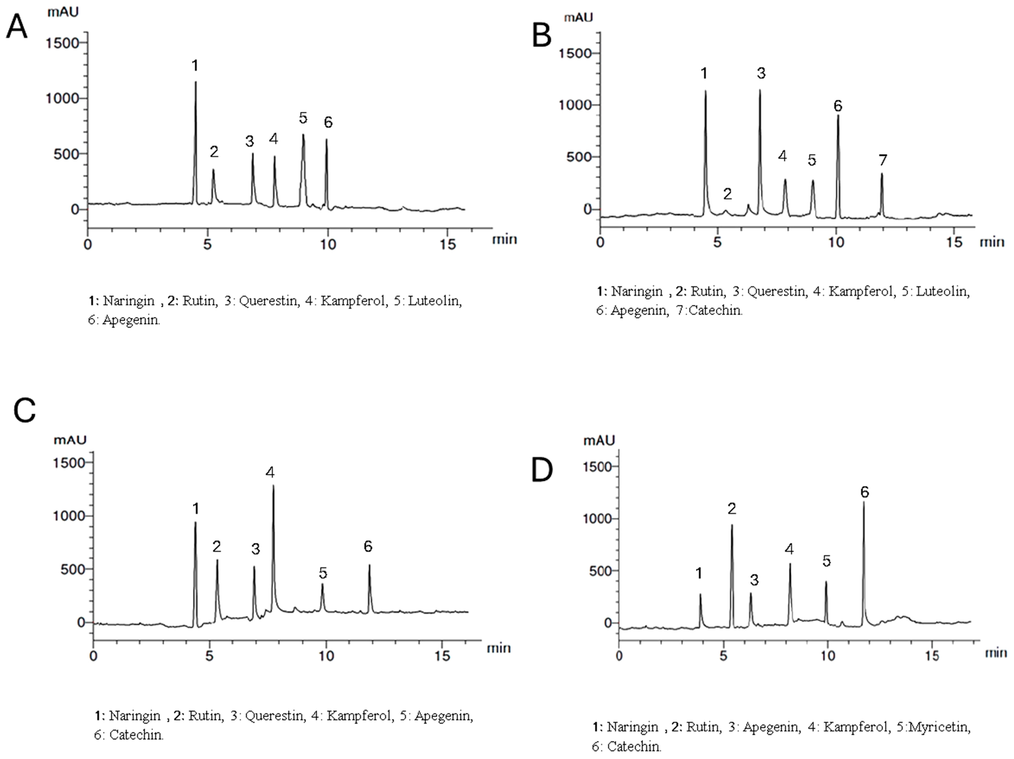 Antioxidants 13 00939 g003