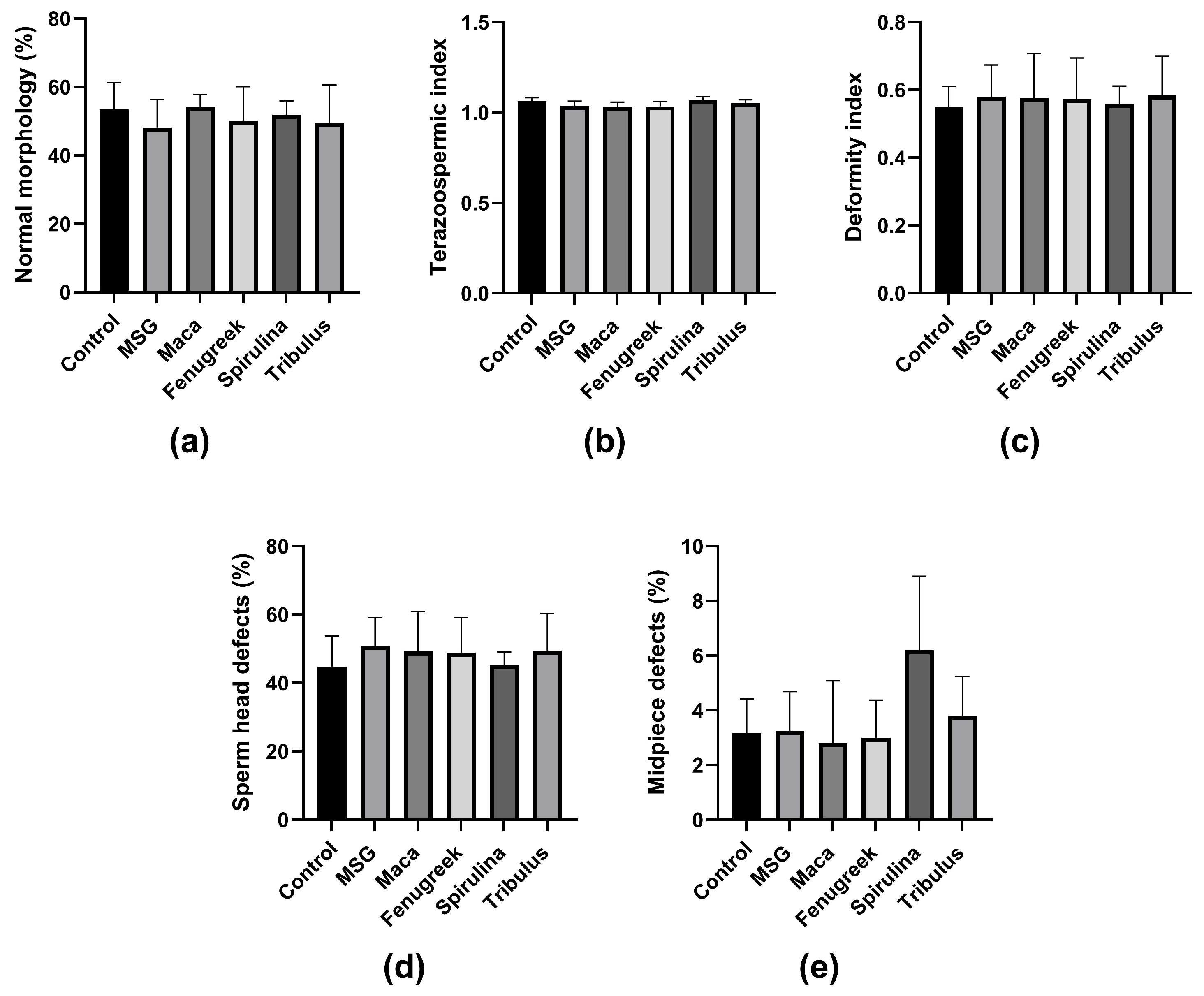 Antioxidants 13 00939 g006