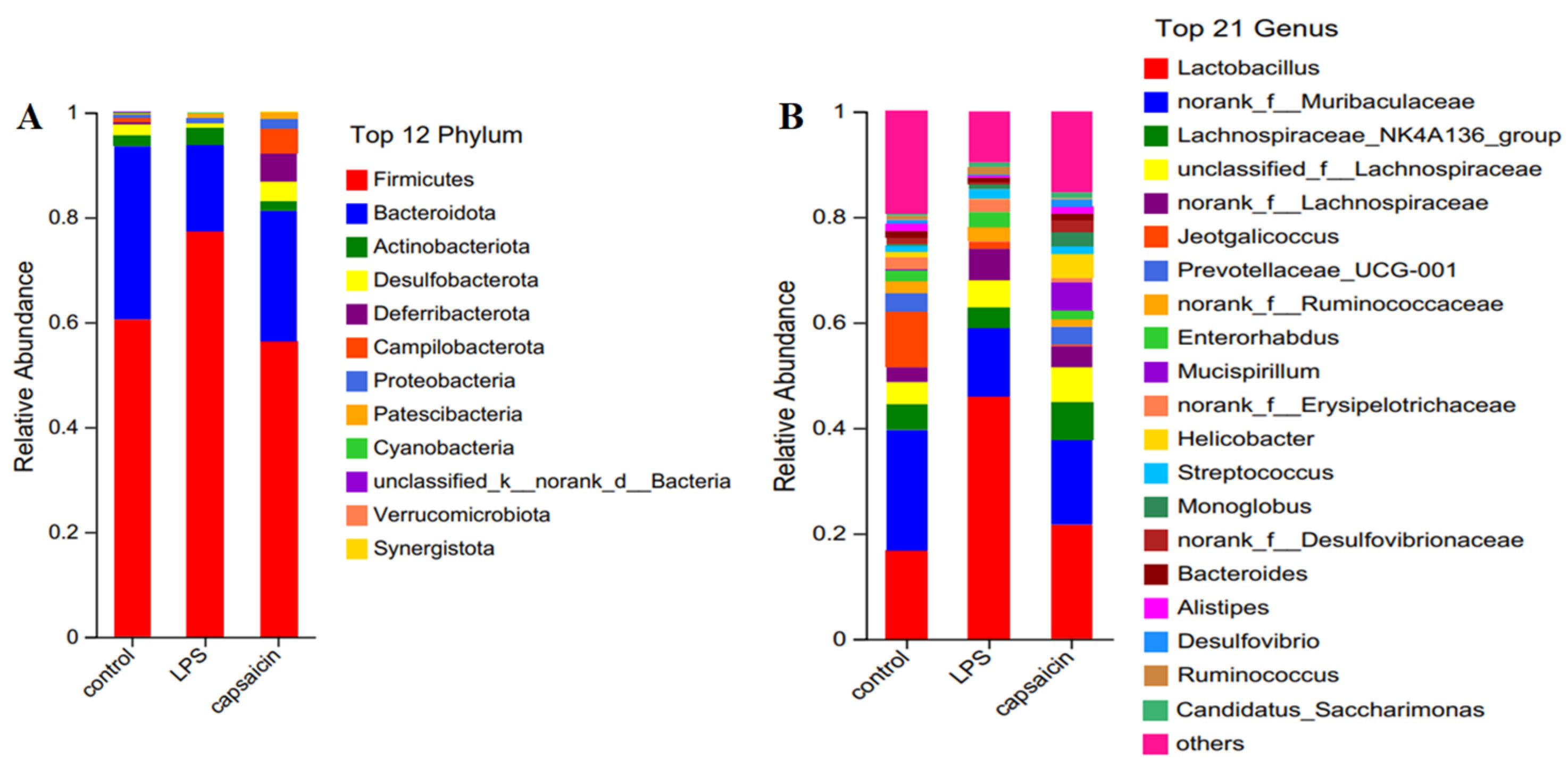 Antioxidants 13 00942 g006 Antioxidants 13 00942 g006