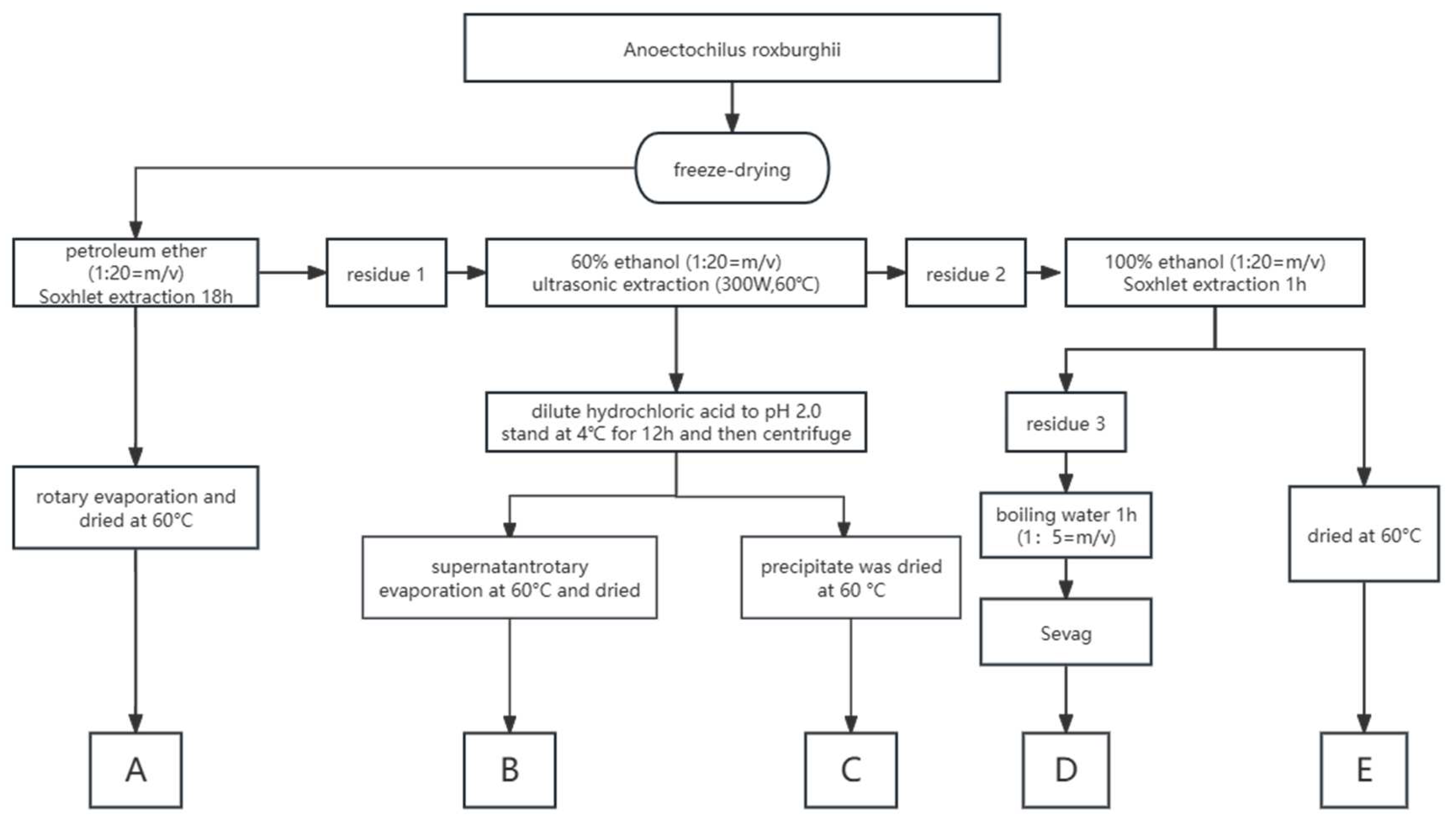 Antioxidants 13 00945 g0a1