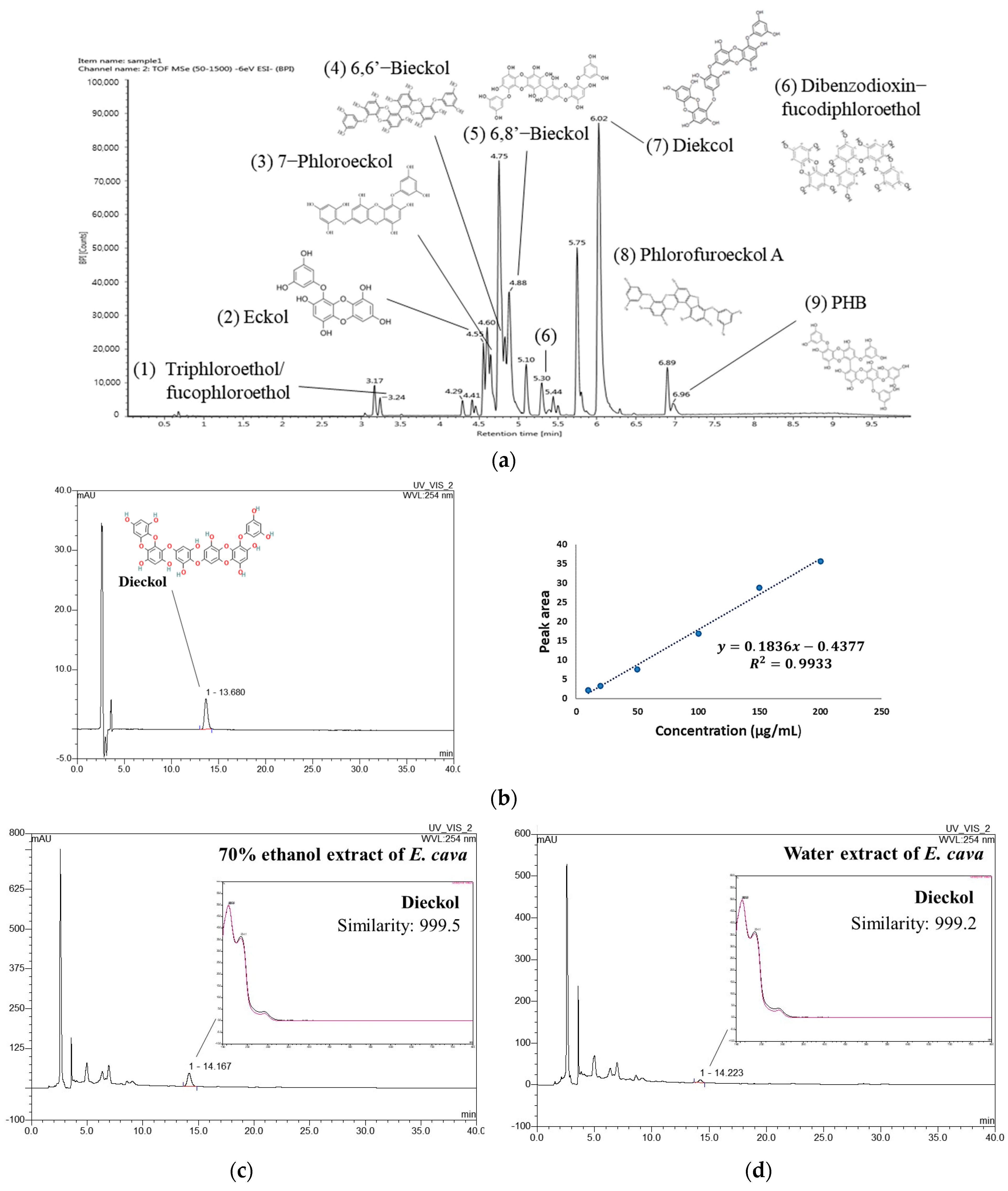 Antioxidants 13 00951 g001