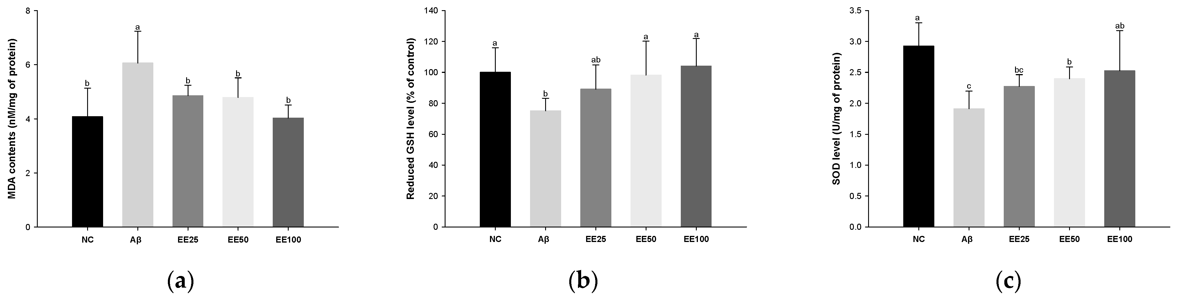 Antioxidants 13 00951 g003