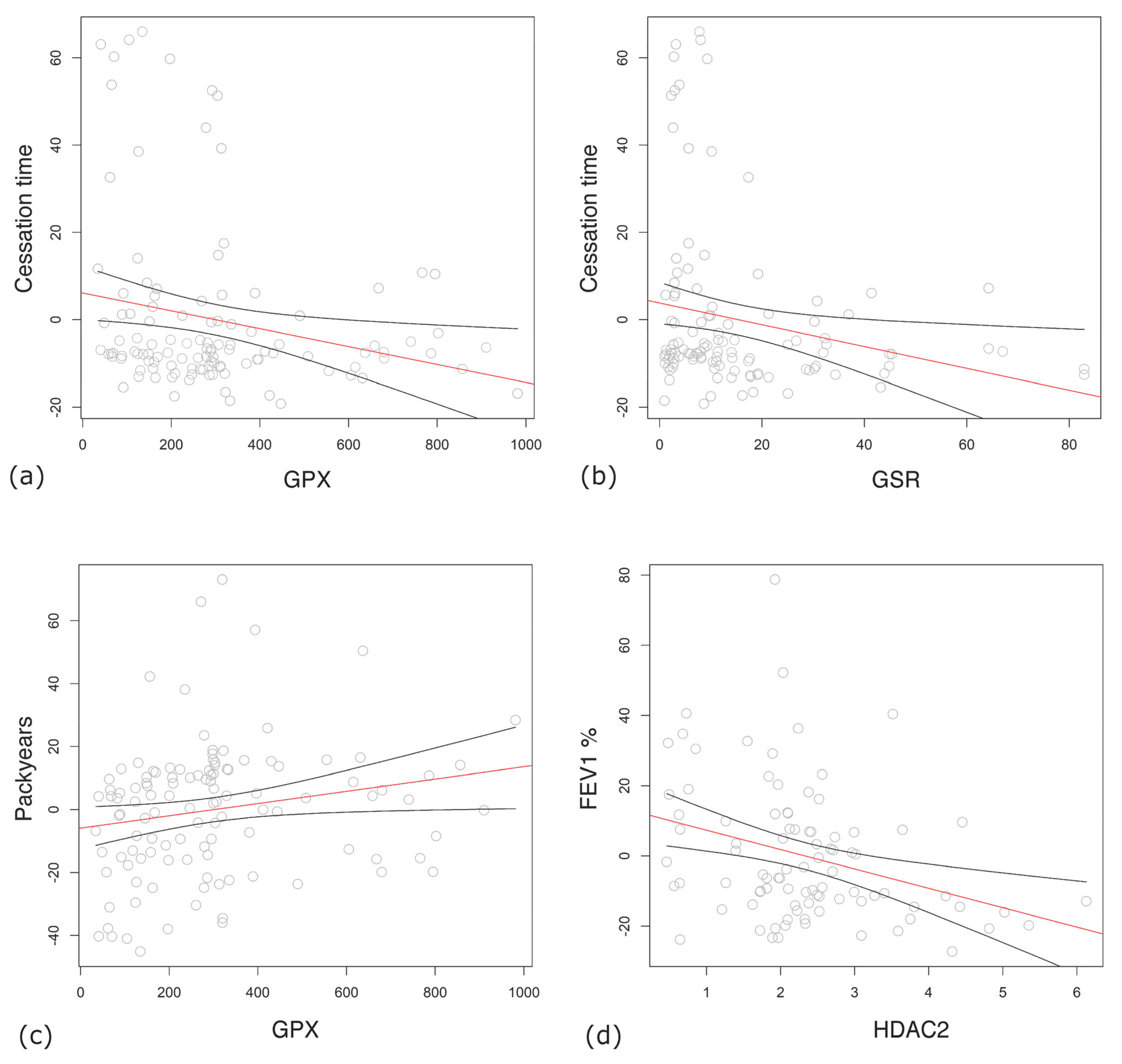 Antioxidants 13 00953 g002