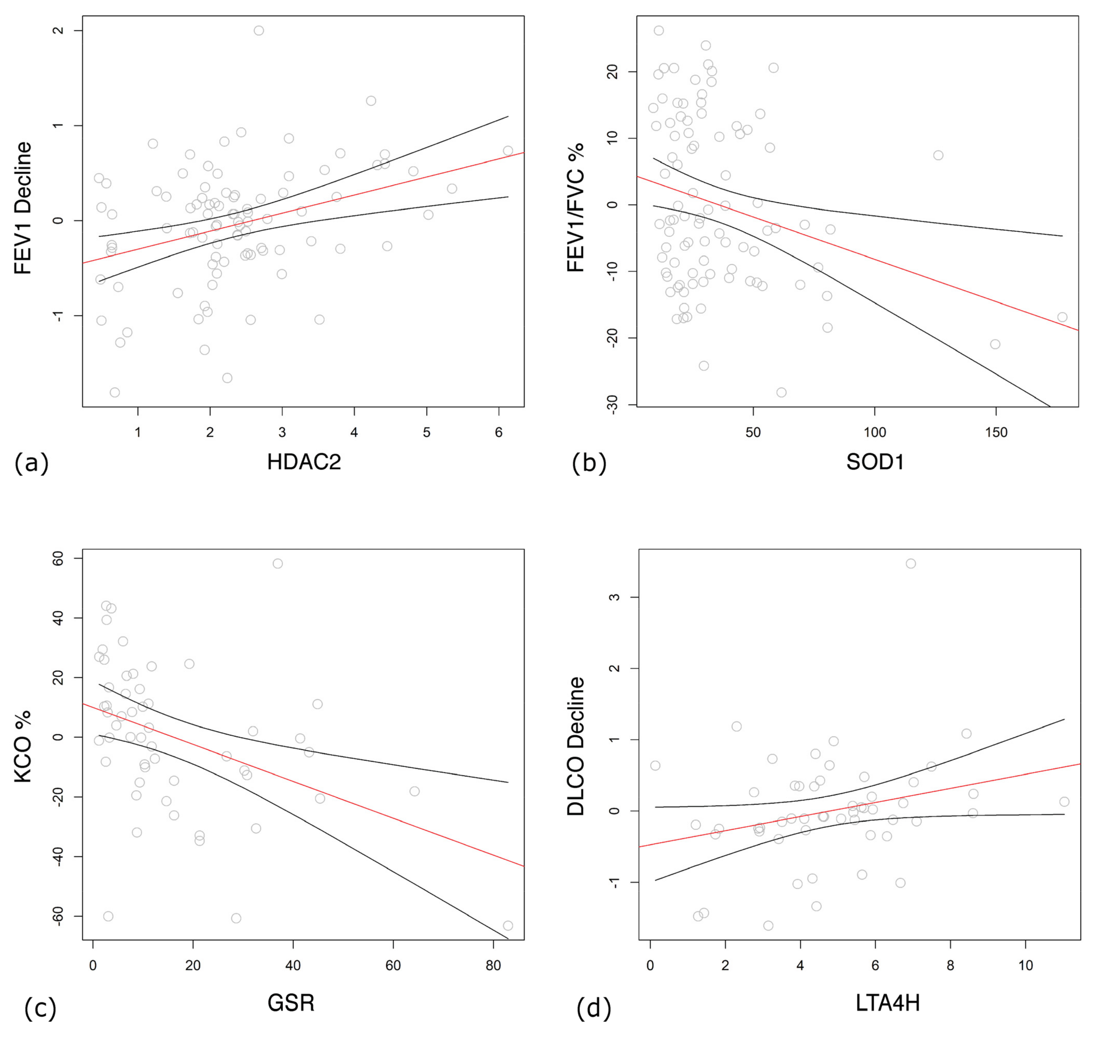 Antioxidants 13 00953 g003