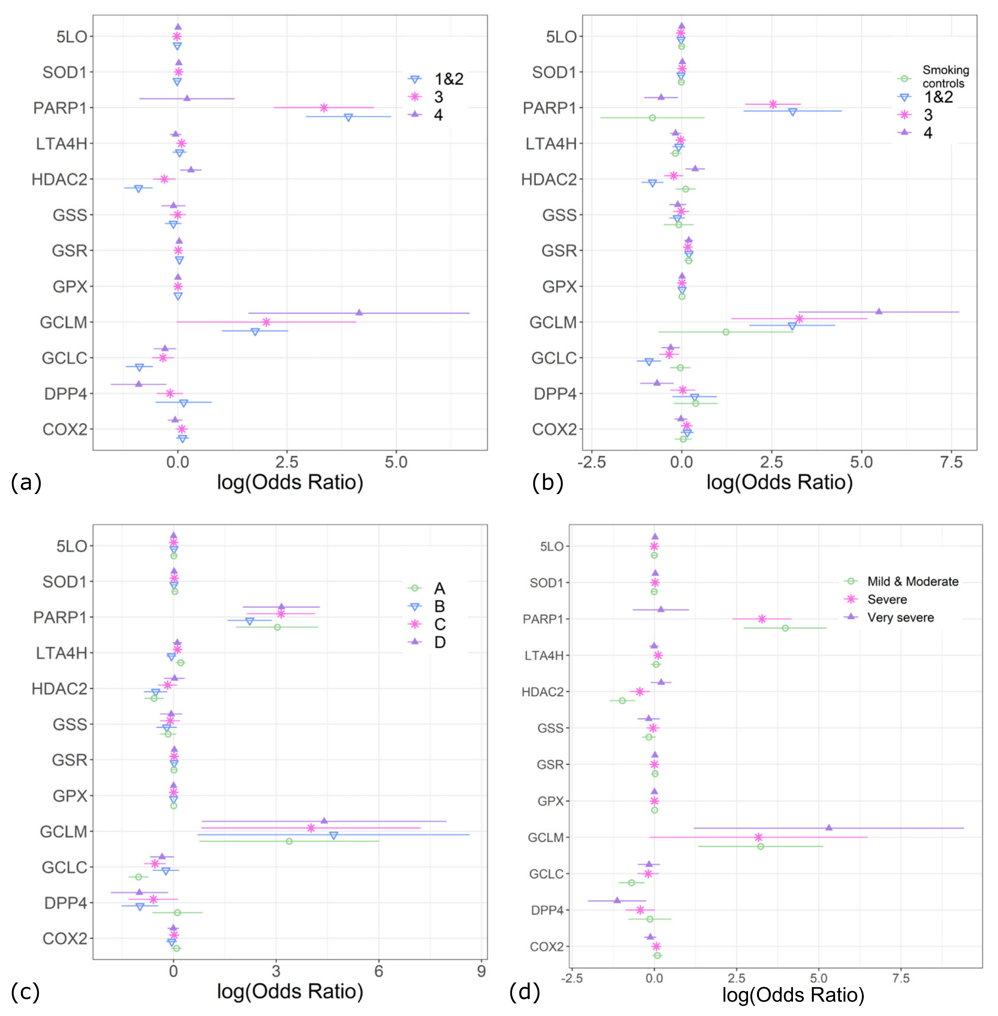 Antioxidants 13 00953 g004