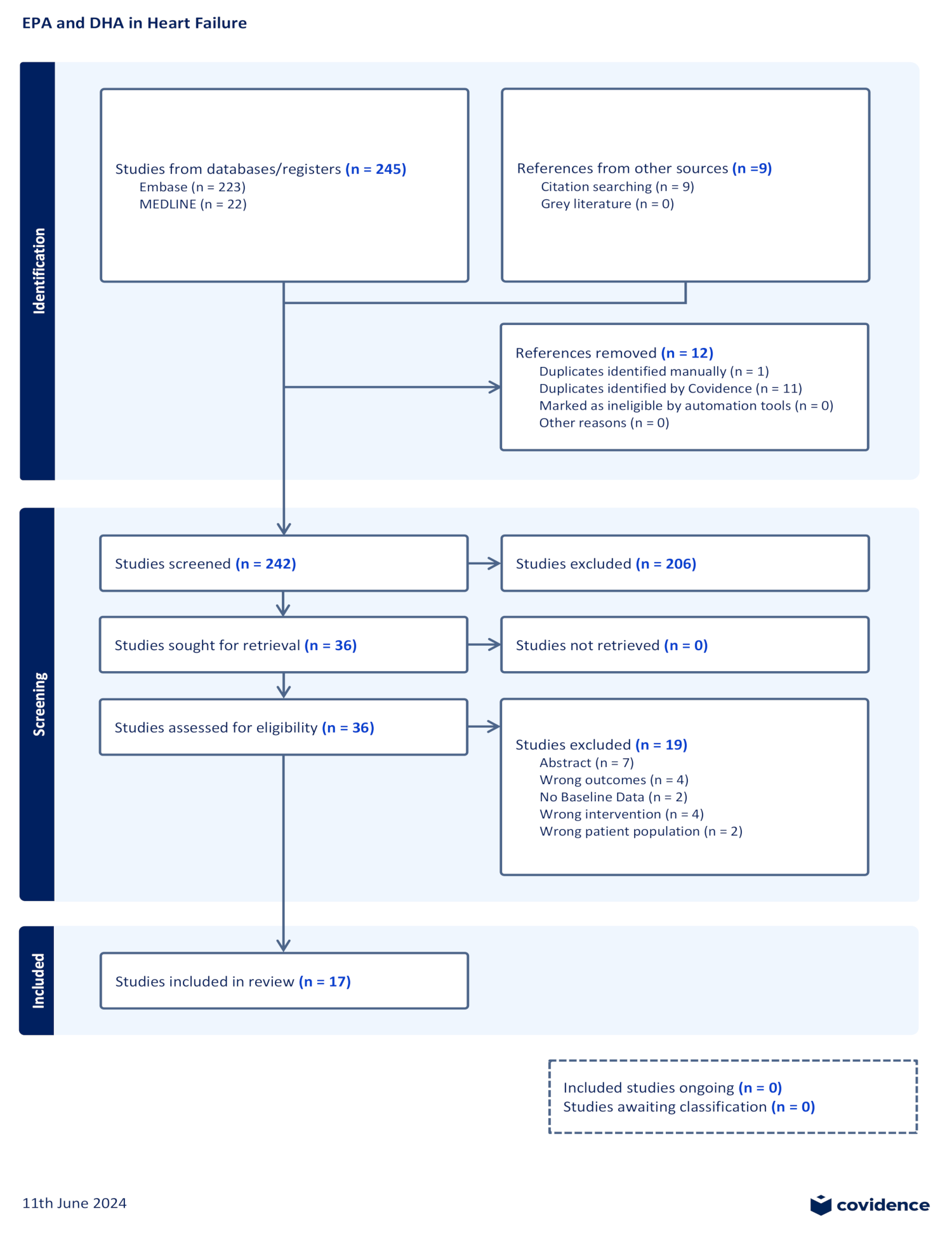 Antioxidants 13 00955 g001