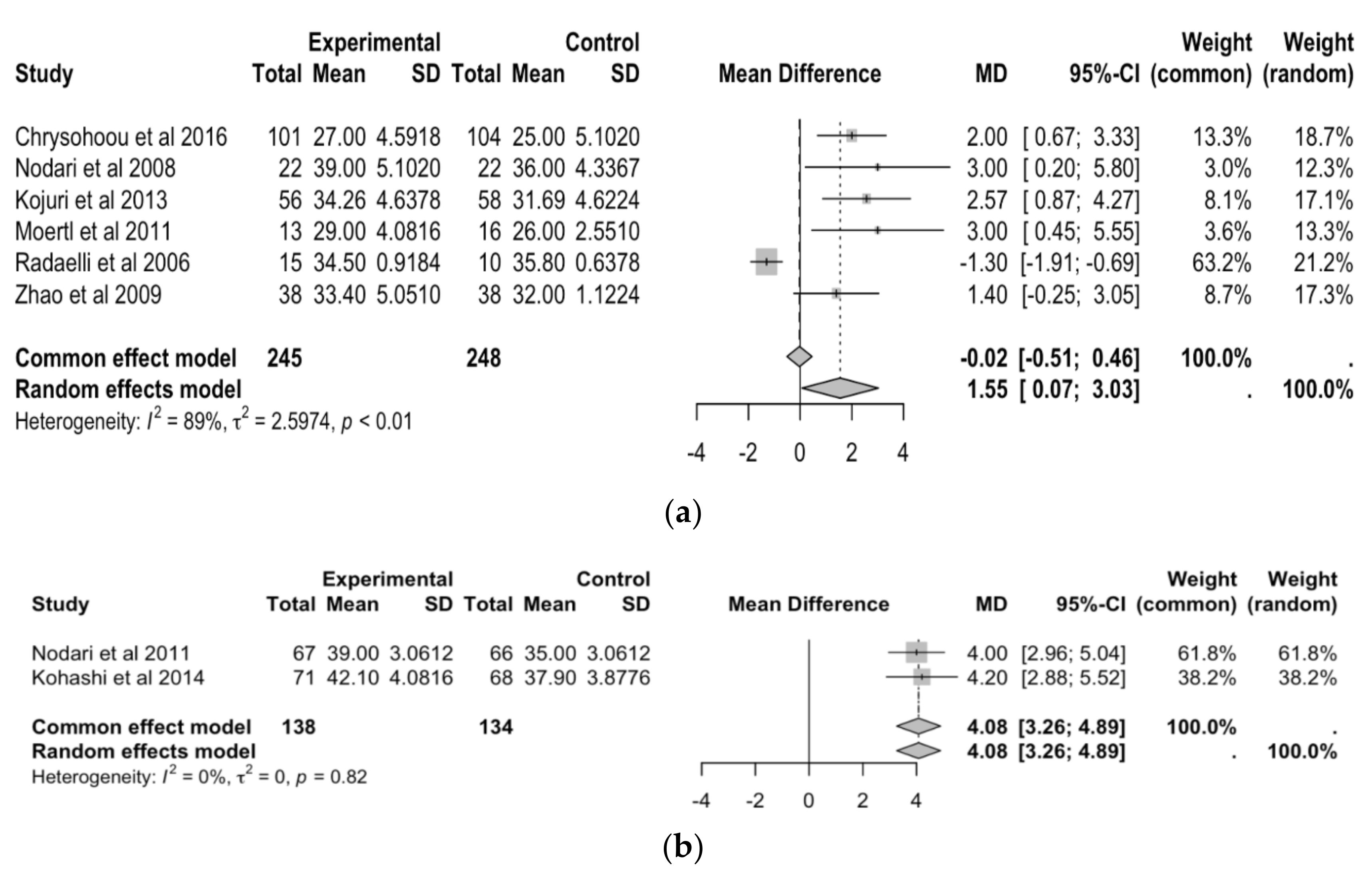 Antioxidants 13 00955 g004