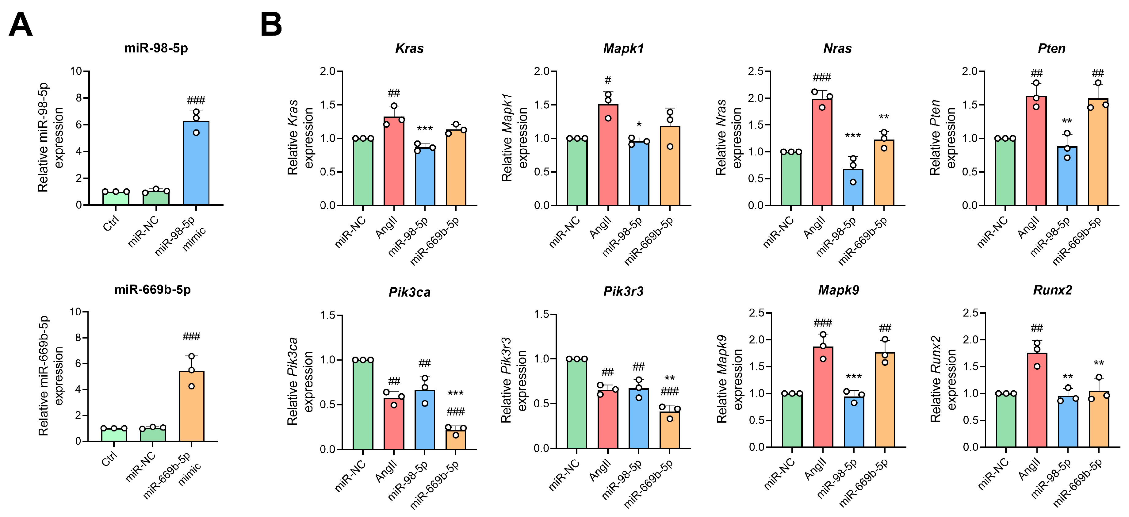 Antioxidants 13 00958 g009