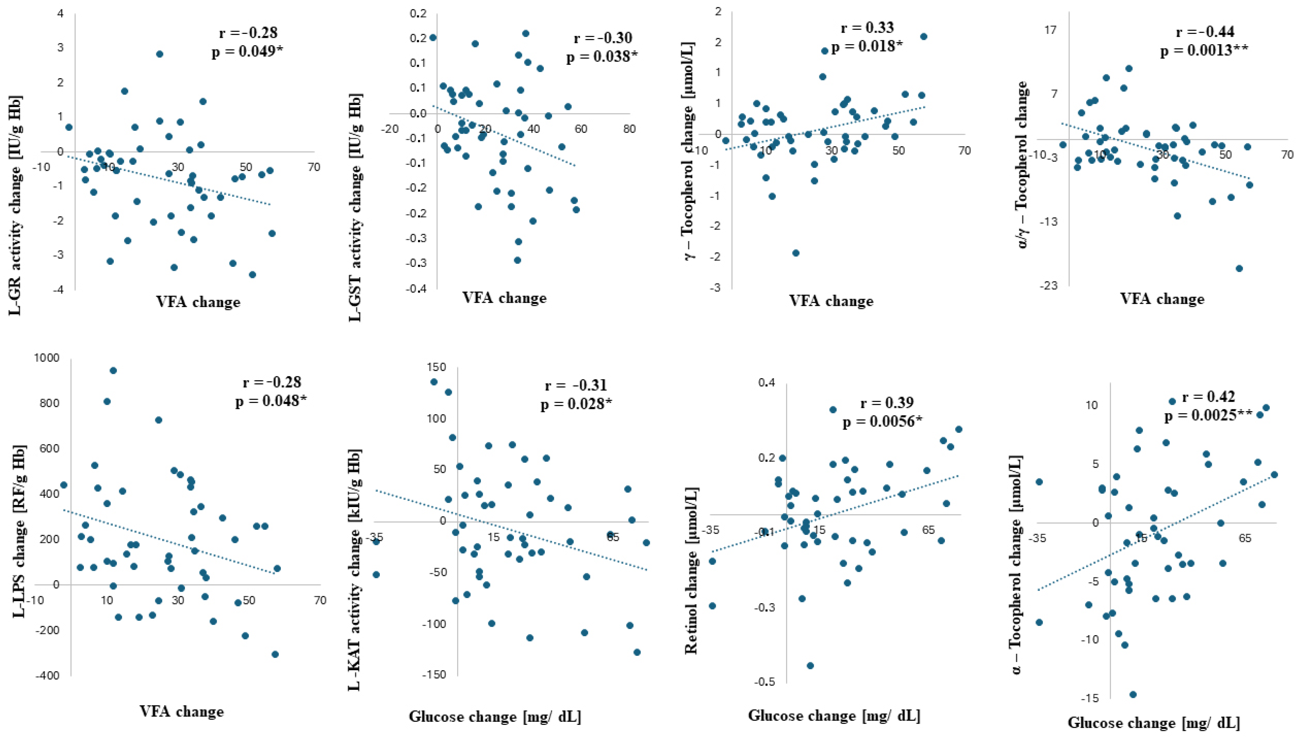 Antioxidants 13 00960 g001