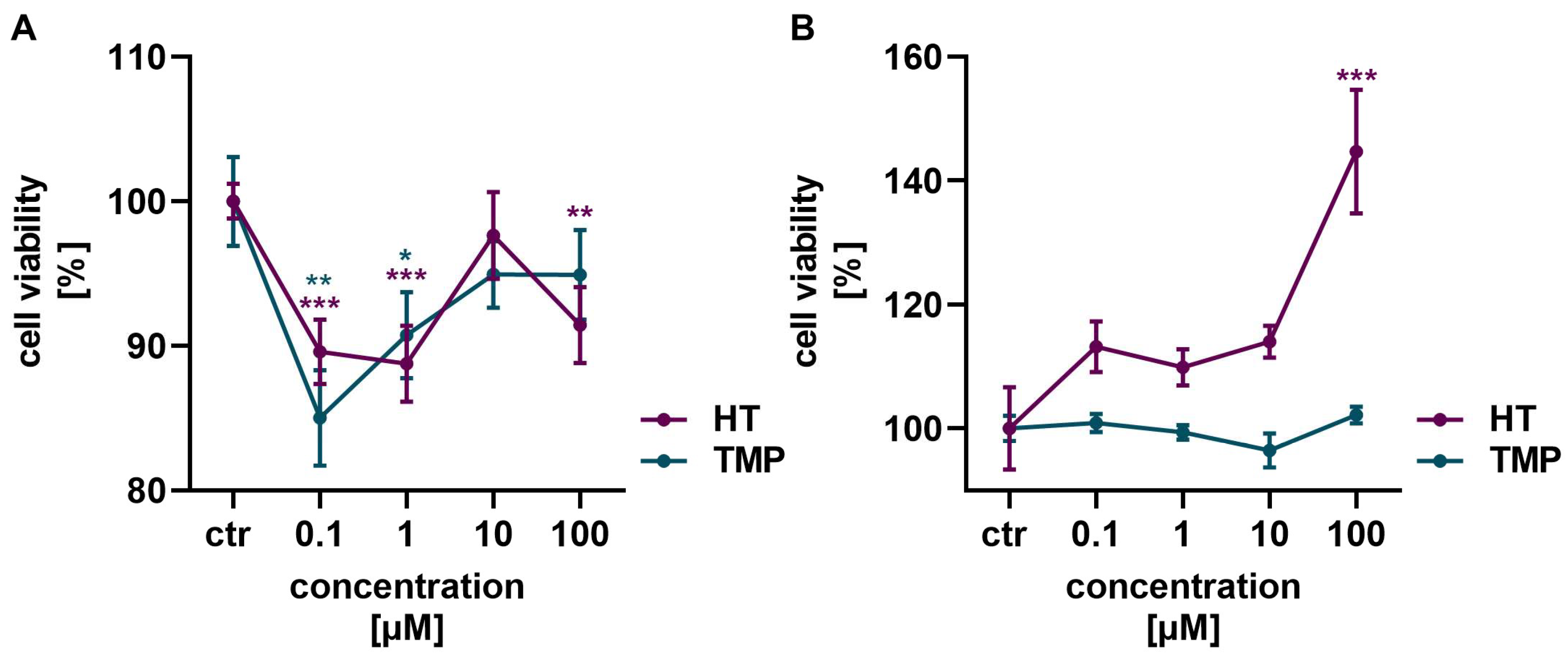 Antioxidants 13 00961 g002