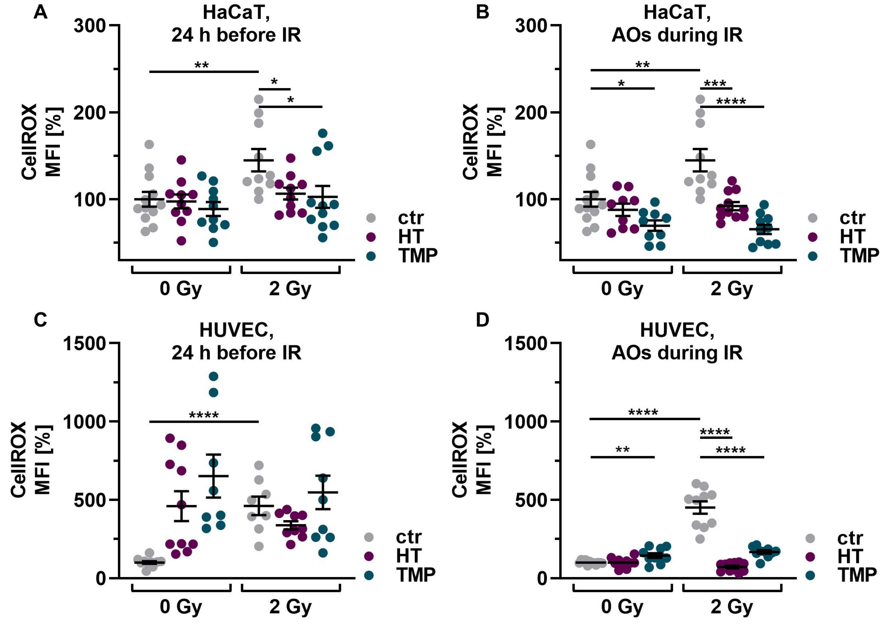 Antioxidants 13 00961 g003a