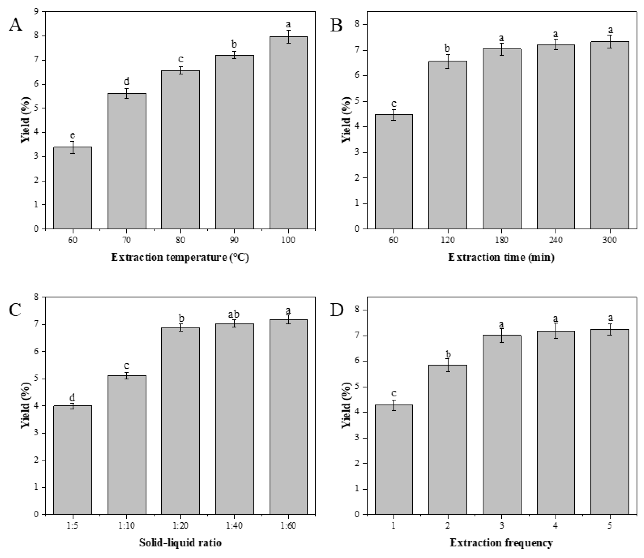Antioxidants 13 00965 g002
