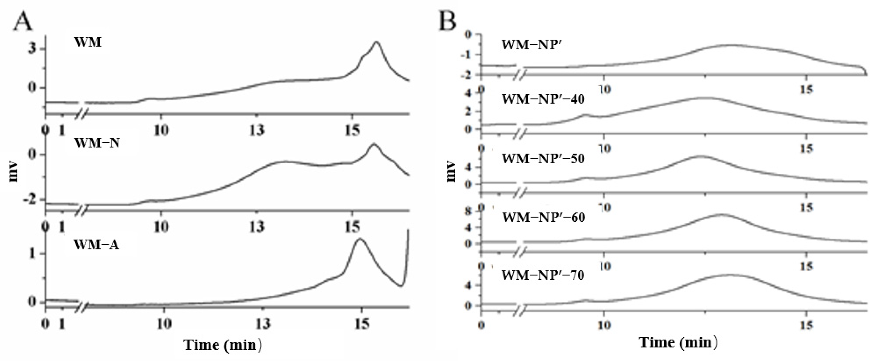 Antioxidants 13 00965 g003