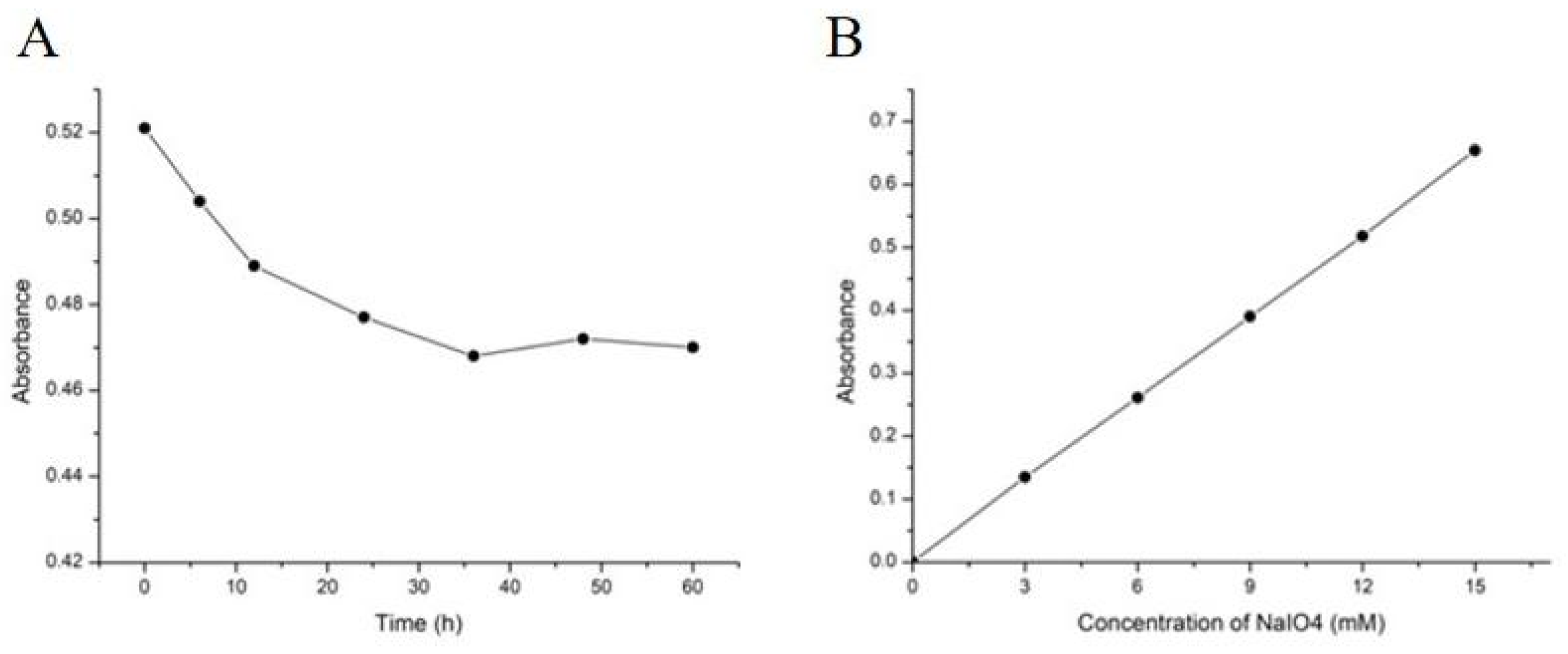 Antioxidants 13 00965 g004