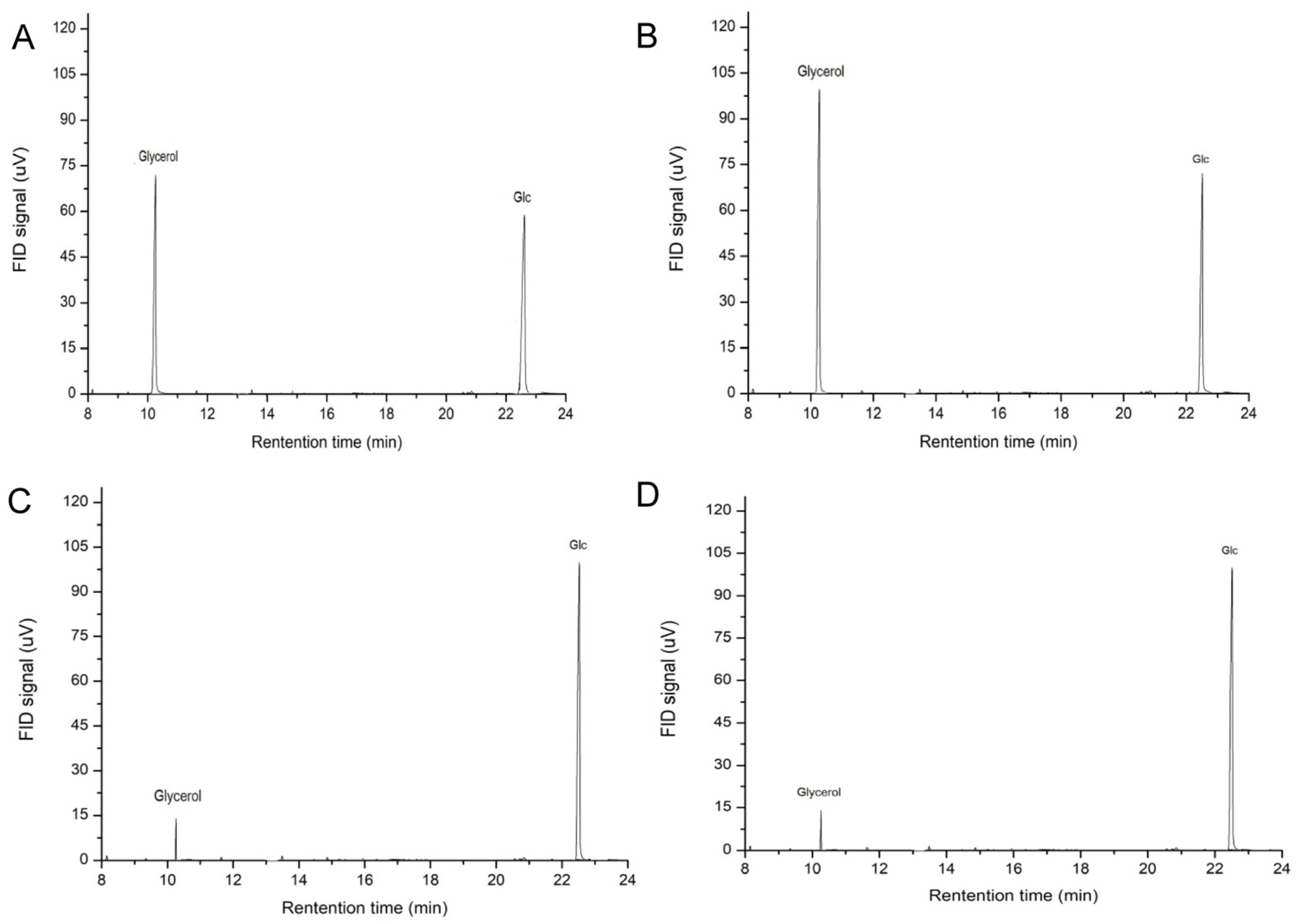 Antioxidants 13 00965 g005