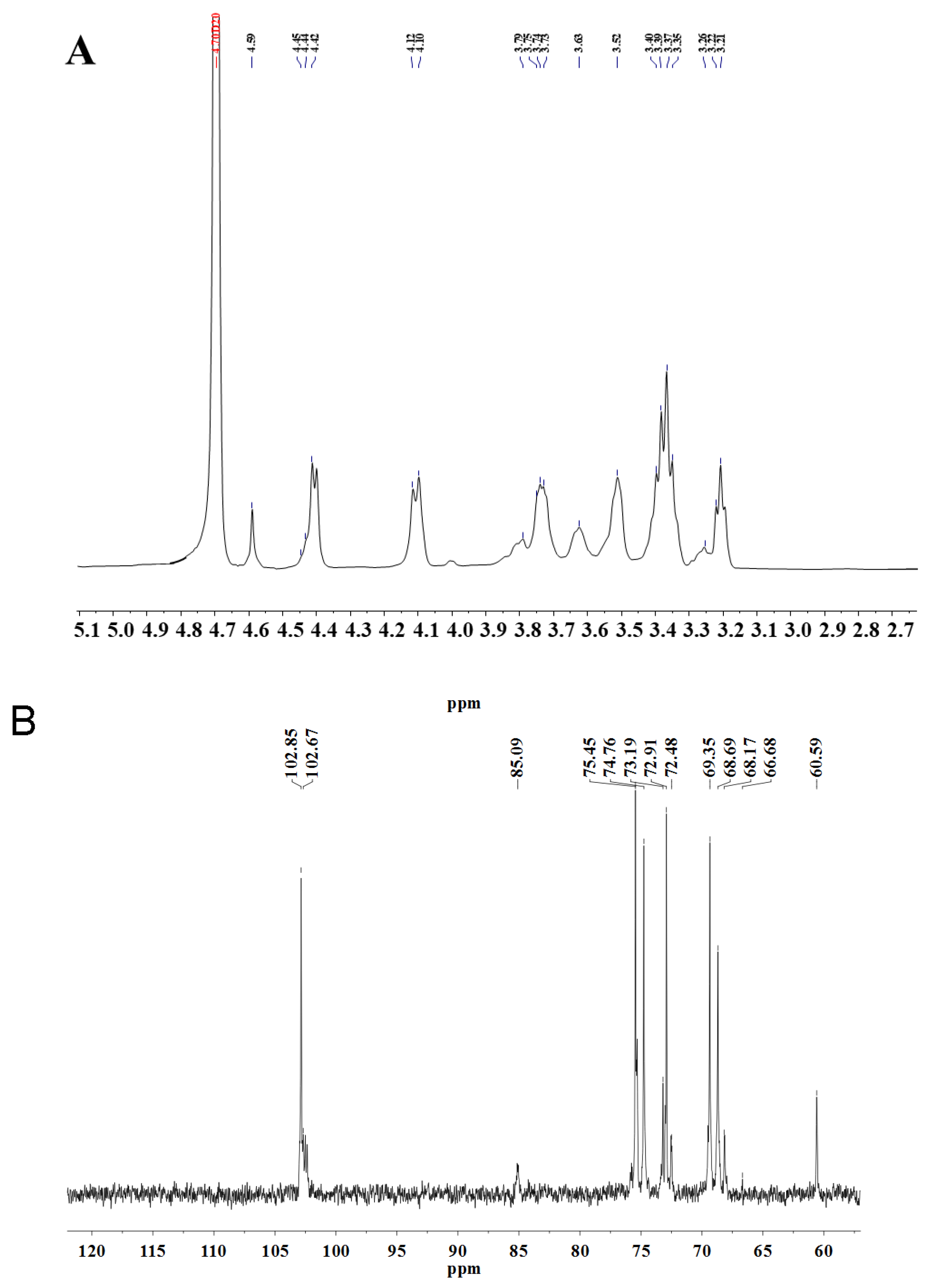Antioxidants 13 00965 g006