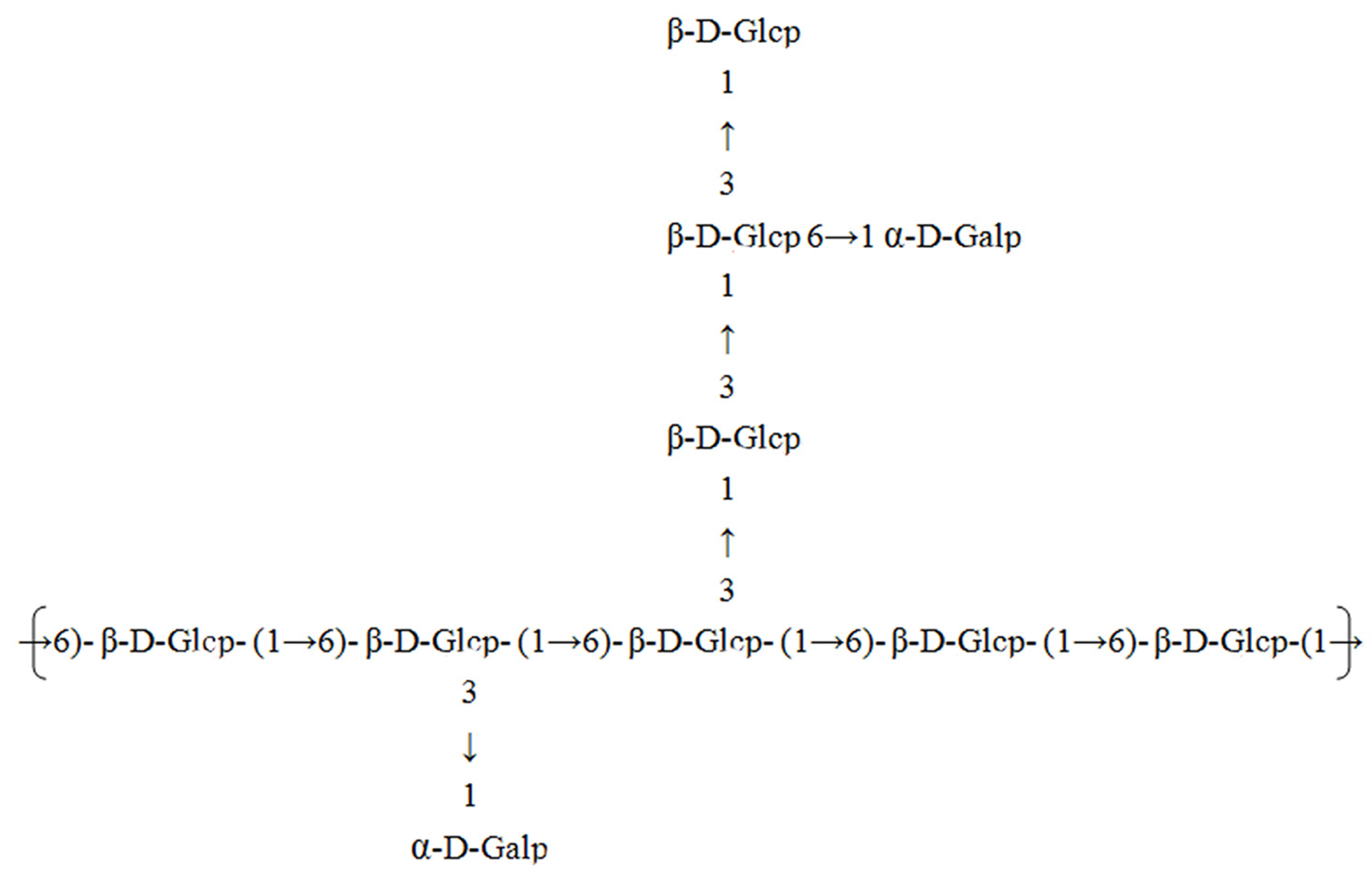 Antioxidants 13 00965 g008