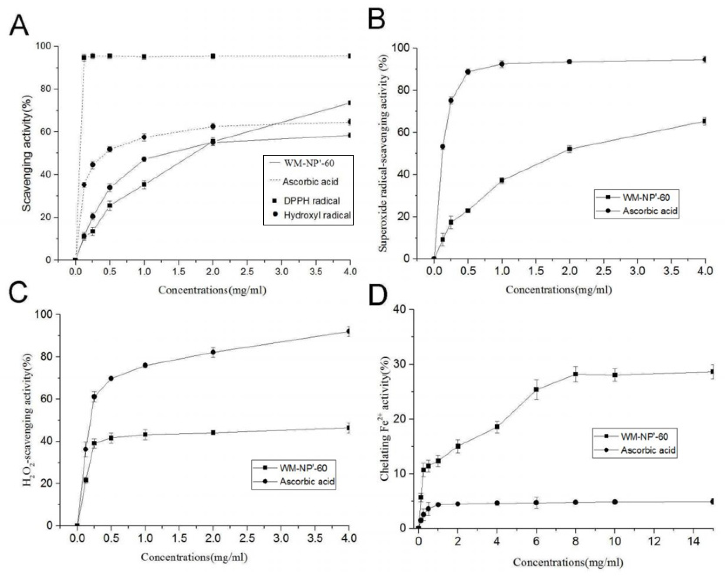 Antioxidants 13 00965 g009