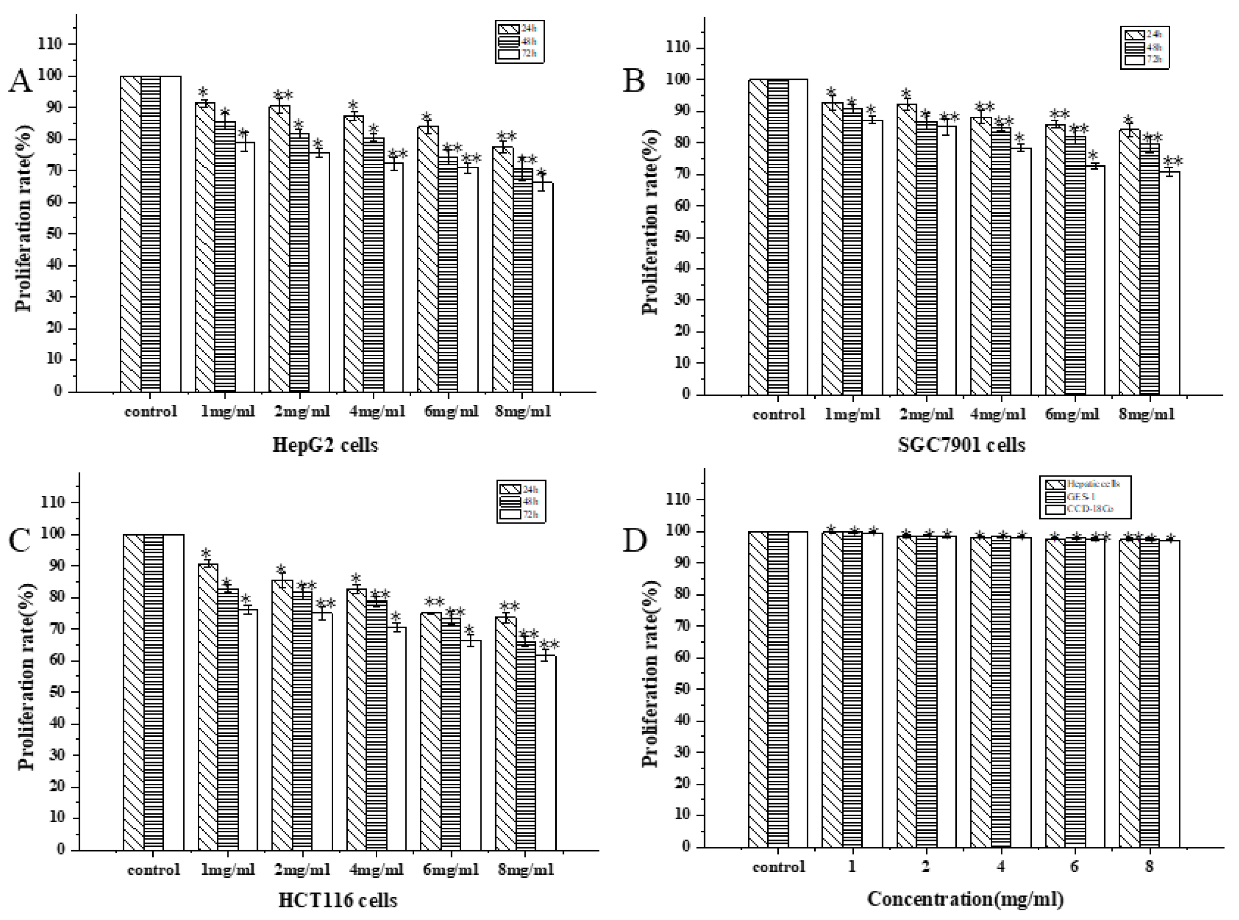 Antioxidants 13 00965 g011
