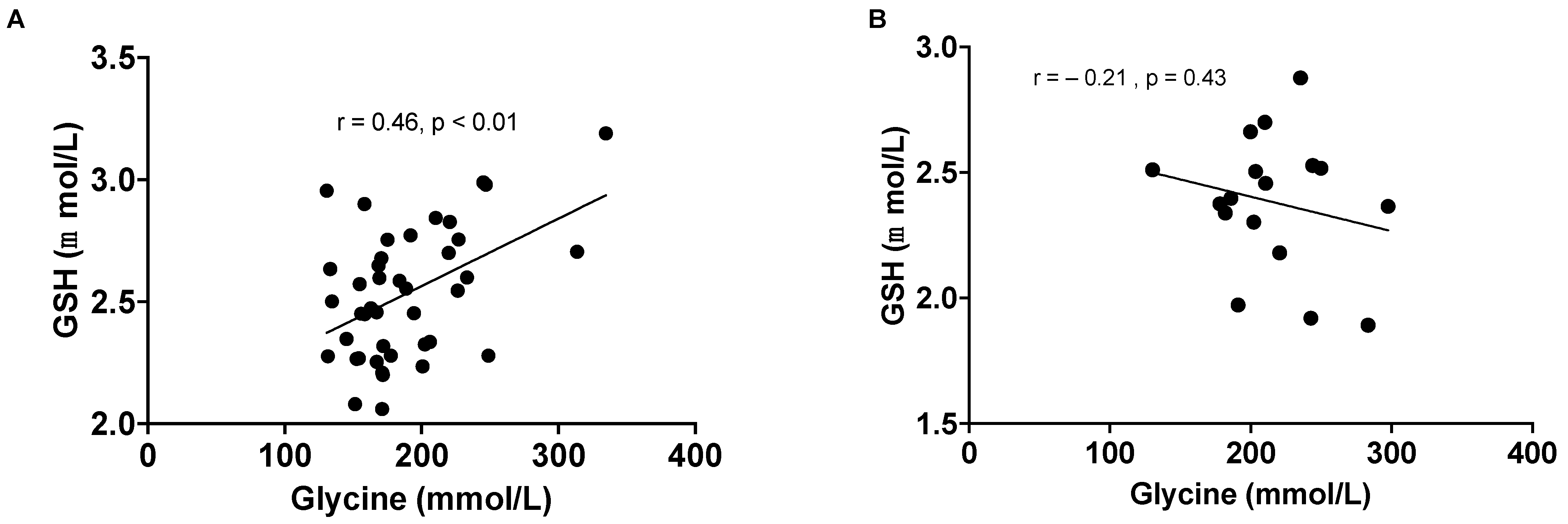 Antioxidants 13 00967 g003 Antioxidants 13 00967 g003