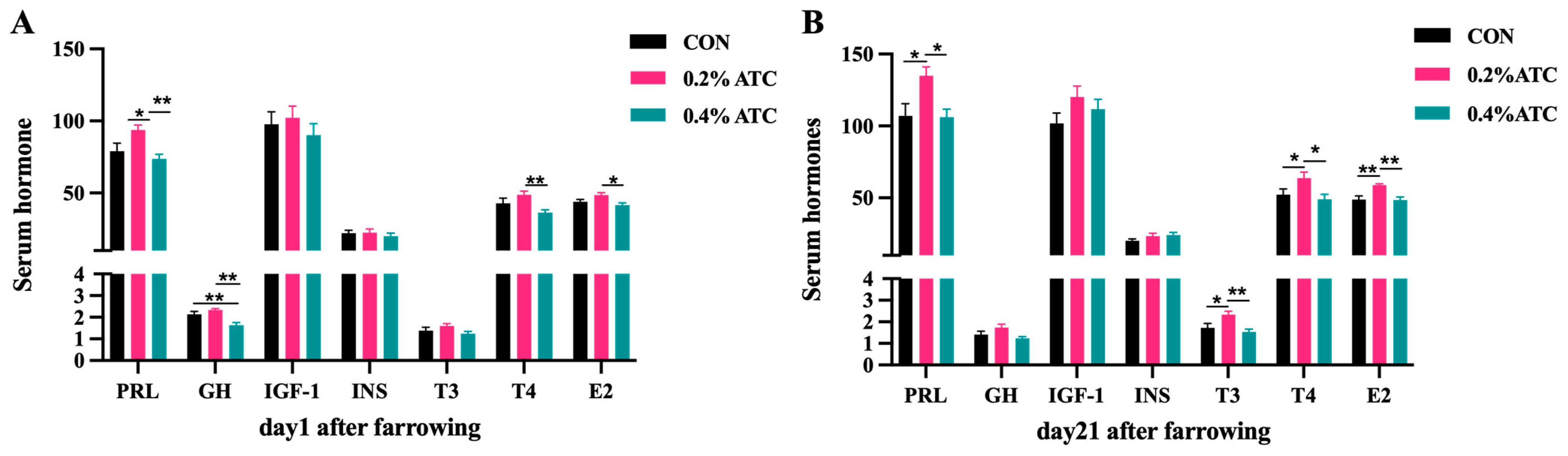 Antioxidants 13 00970 g001