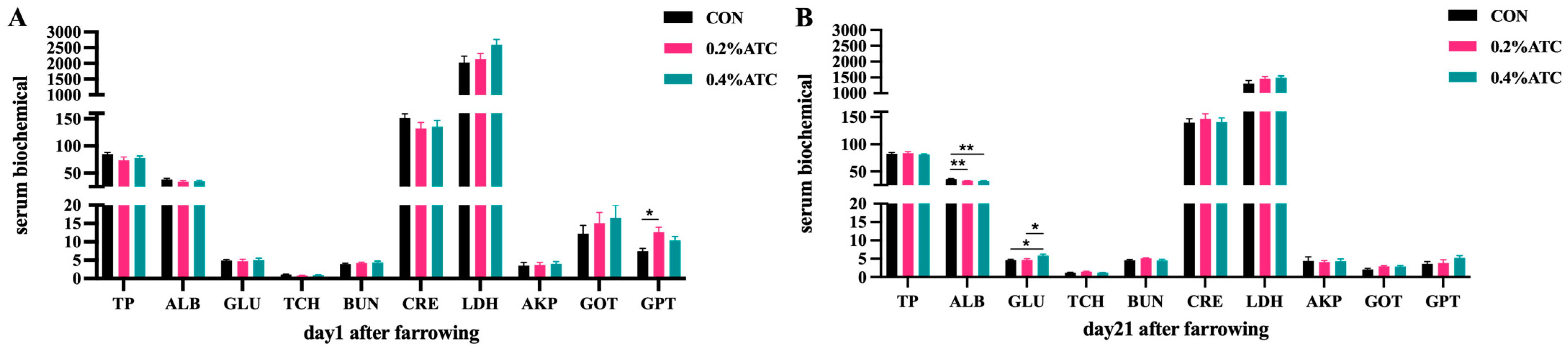 Antioxidants 13 00970 g002