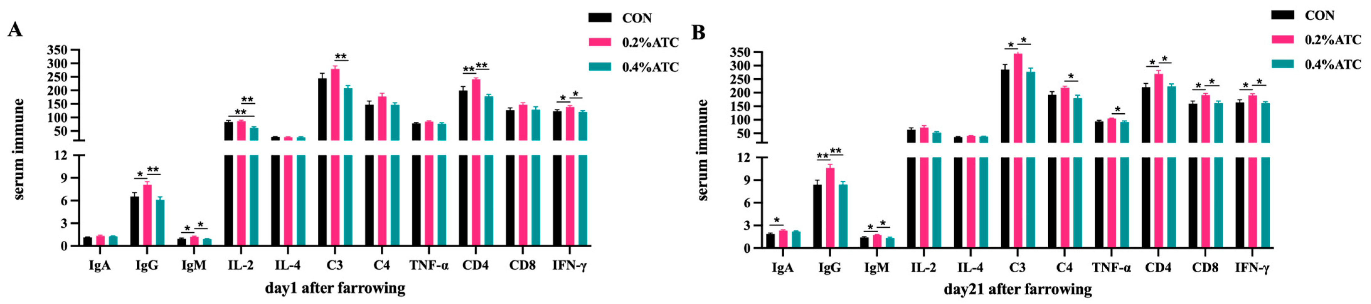 Antioxidants 13 00970 g003