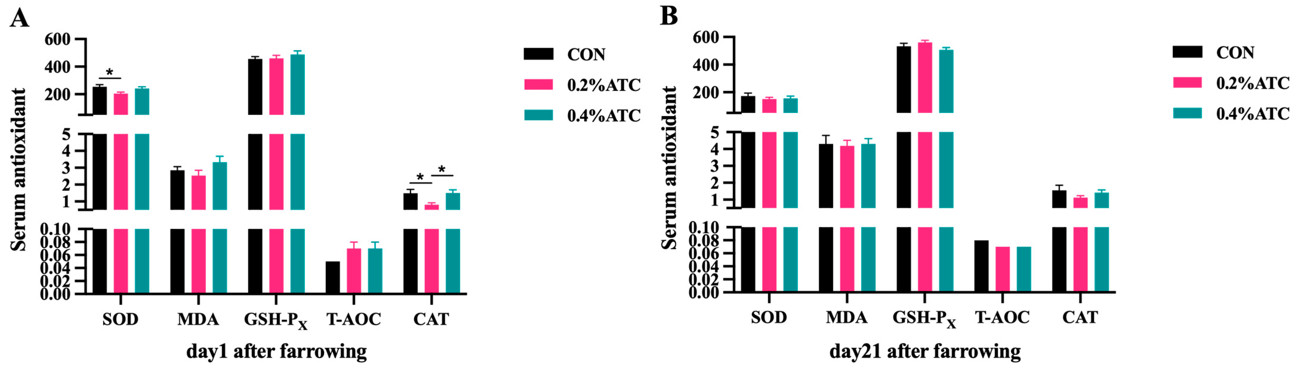 Antioxidants 13 00970 g004