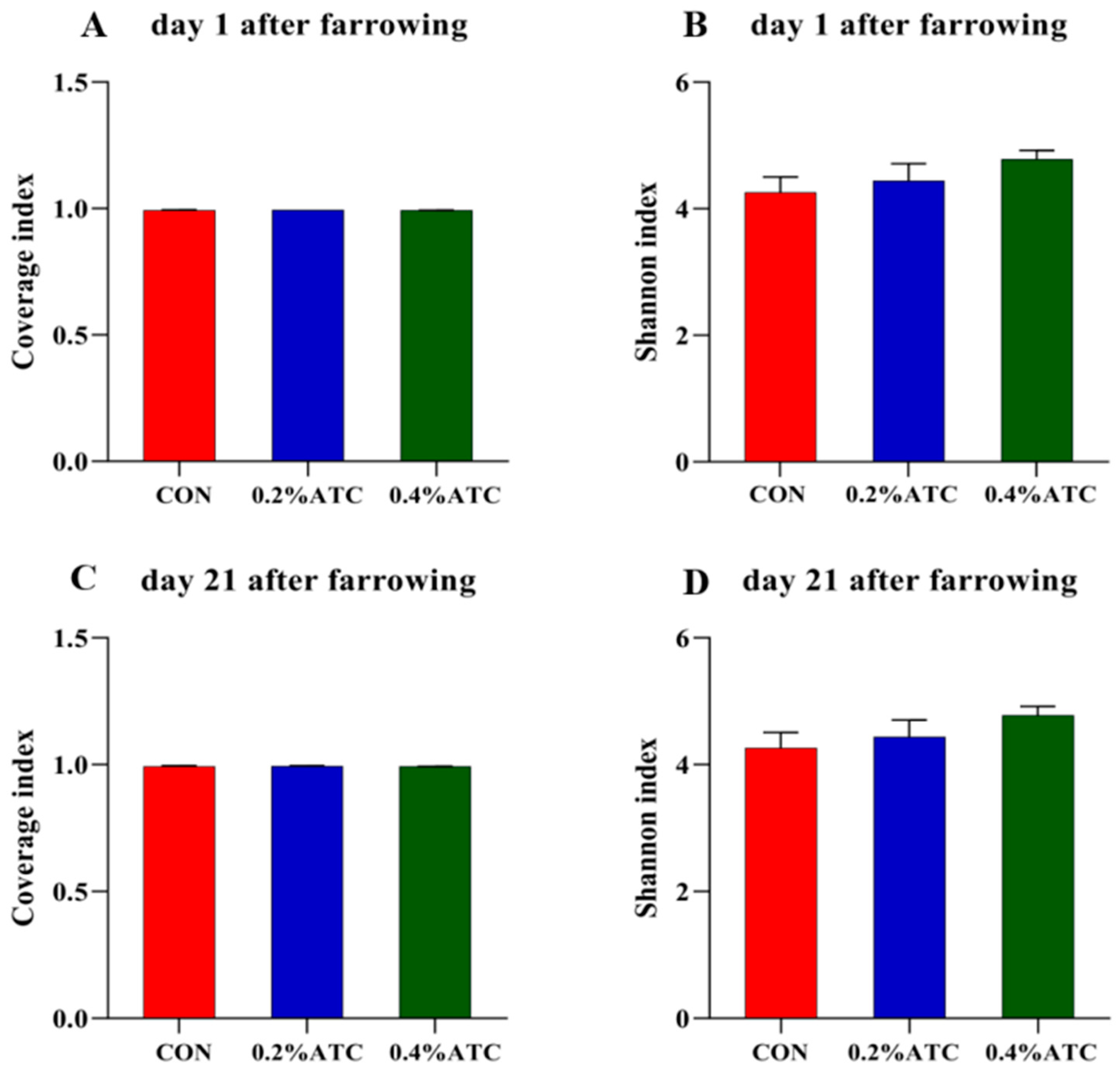 Antioxidants 13 00970 g006