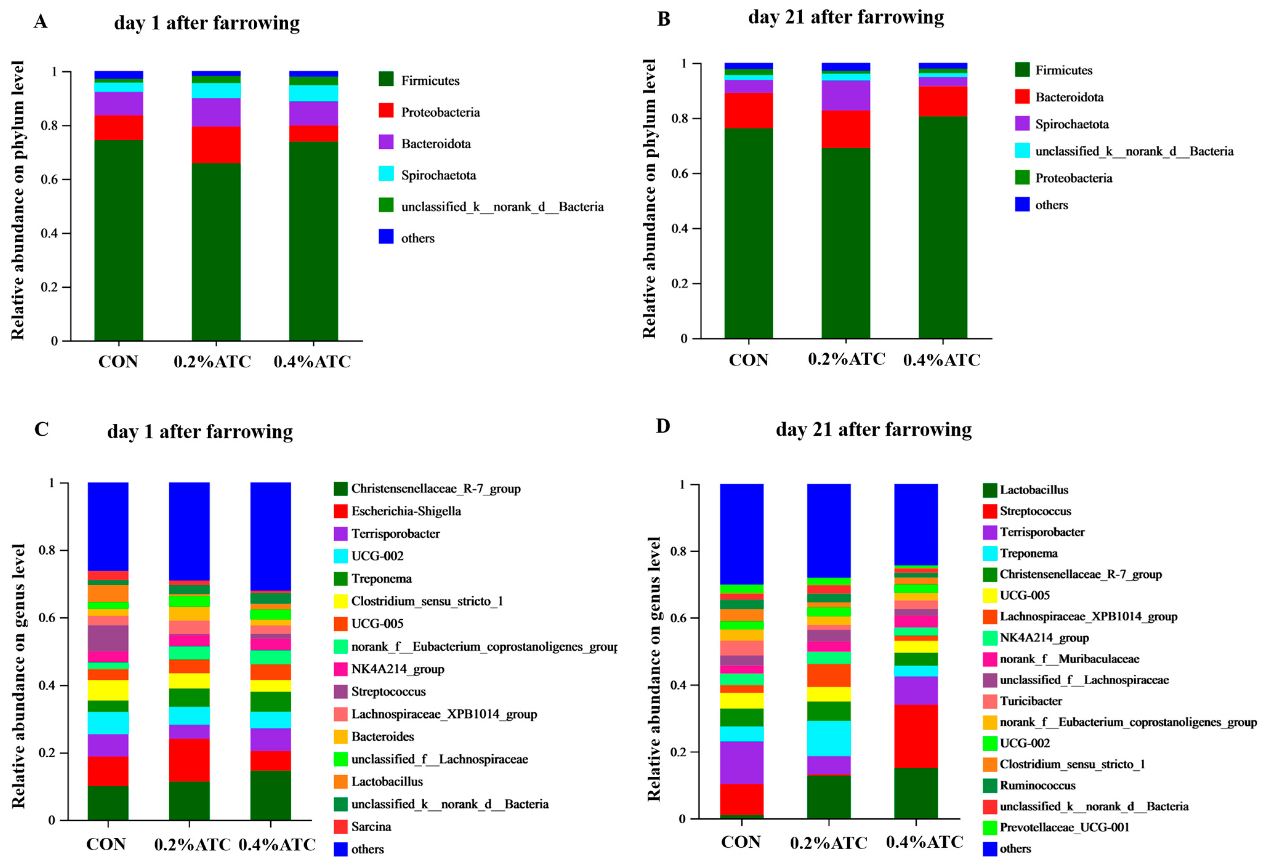Antioxidants 13 00970 g008