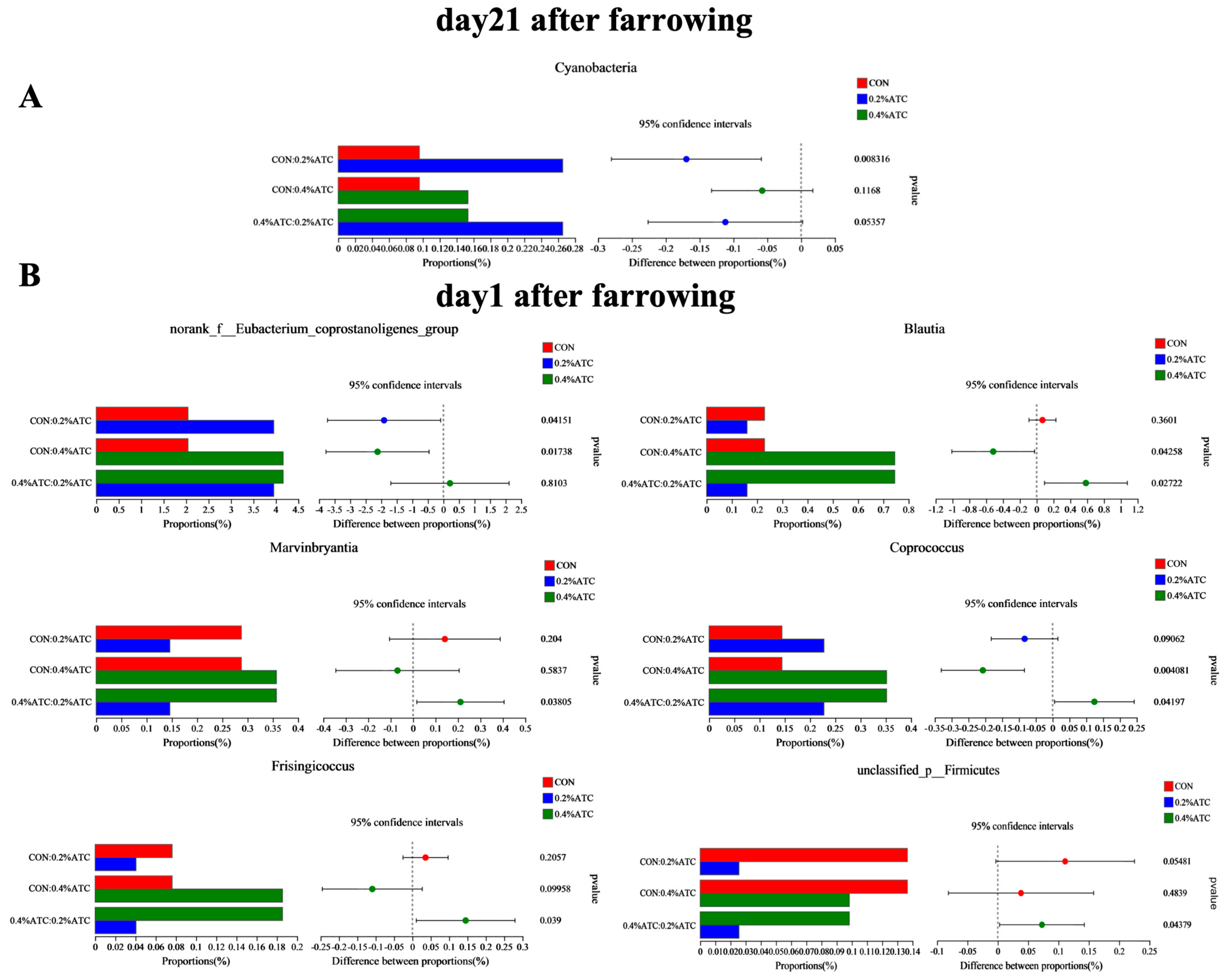 Antioxidants 13 00970 g009