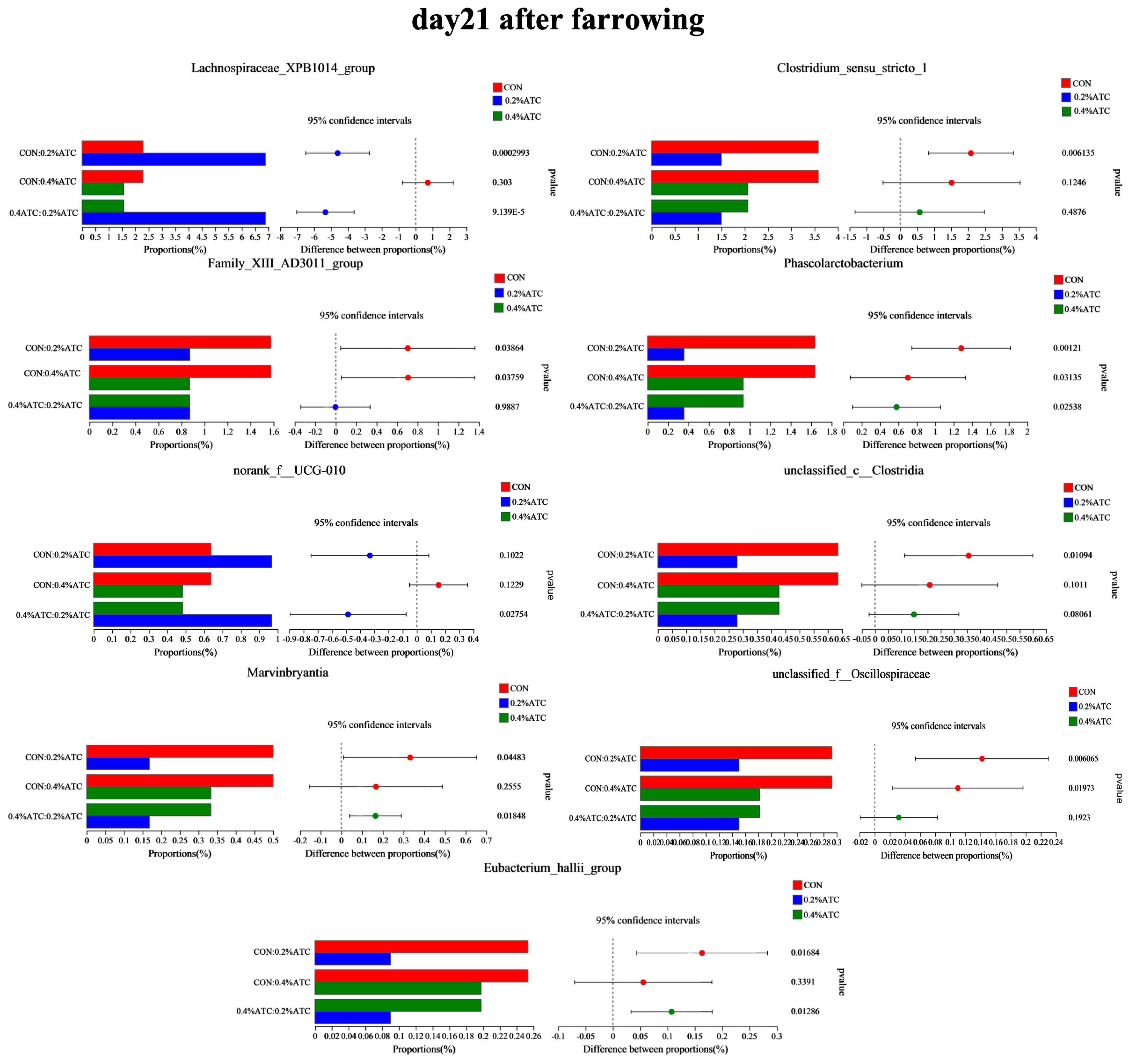 Antioxidants 13 00970 g010