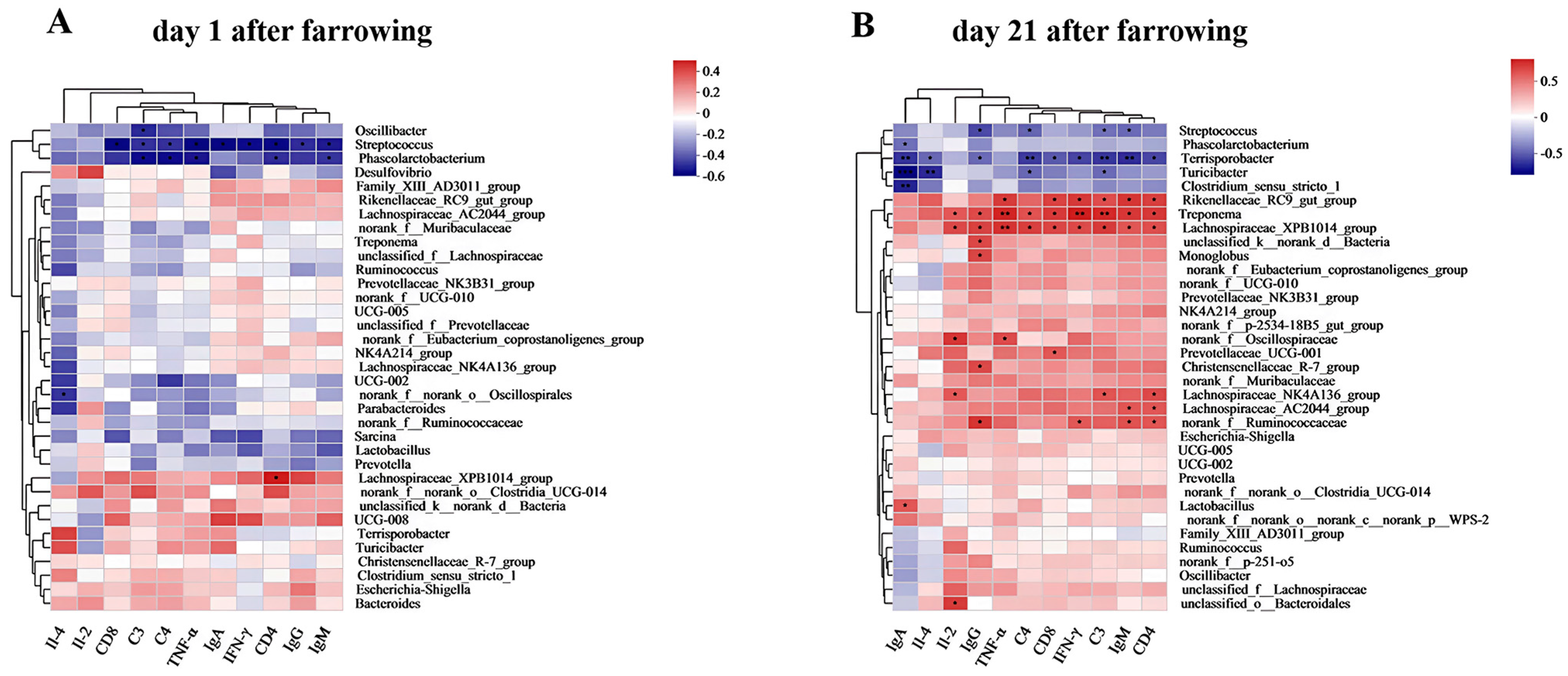 Antioxidants 13 00970 g011