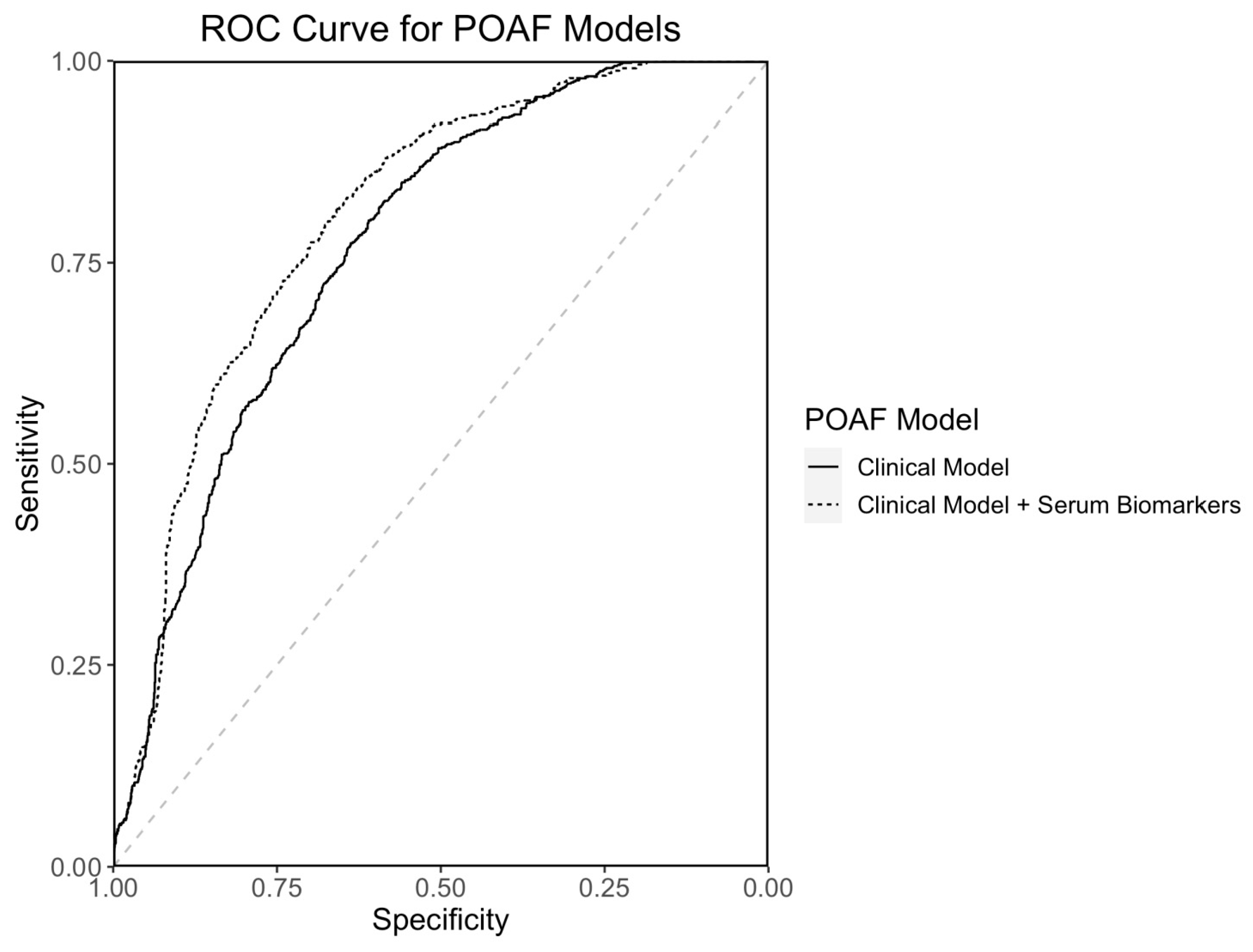 Antioxidants 13 00971 g003